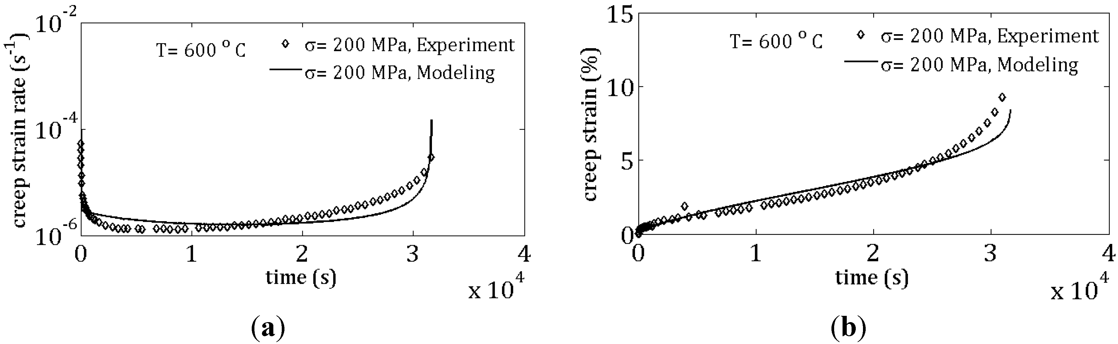 Metals 05 01487 g009 1024