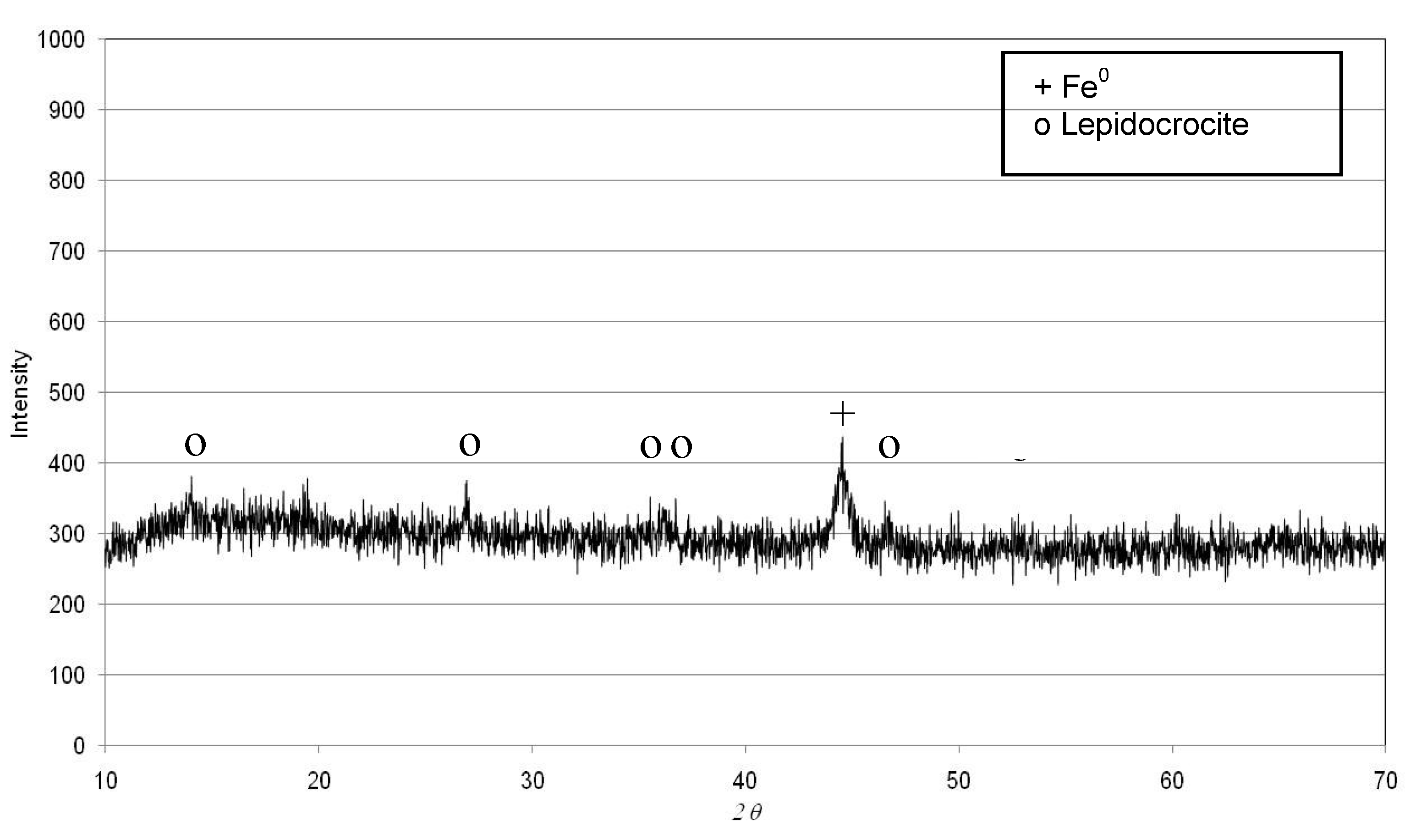 Metals 05 01507 g005