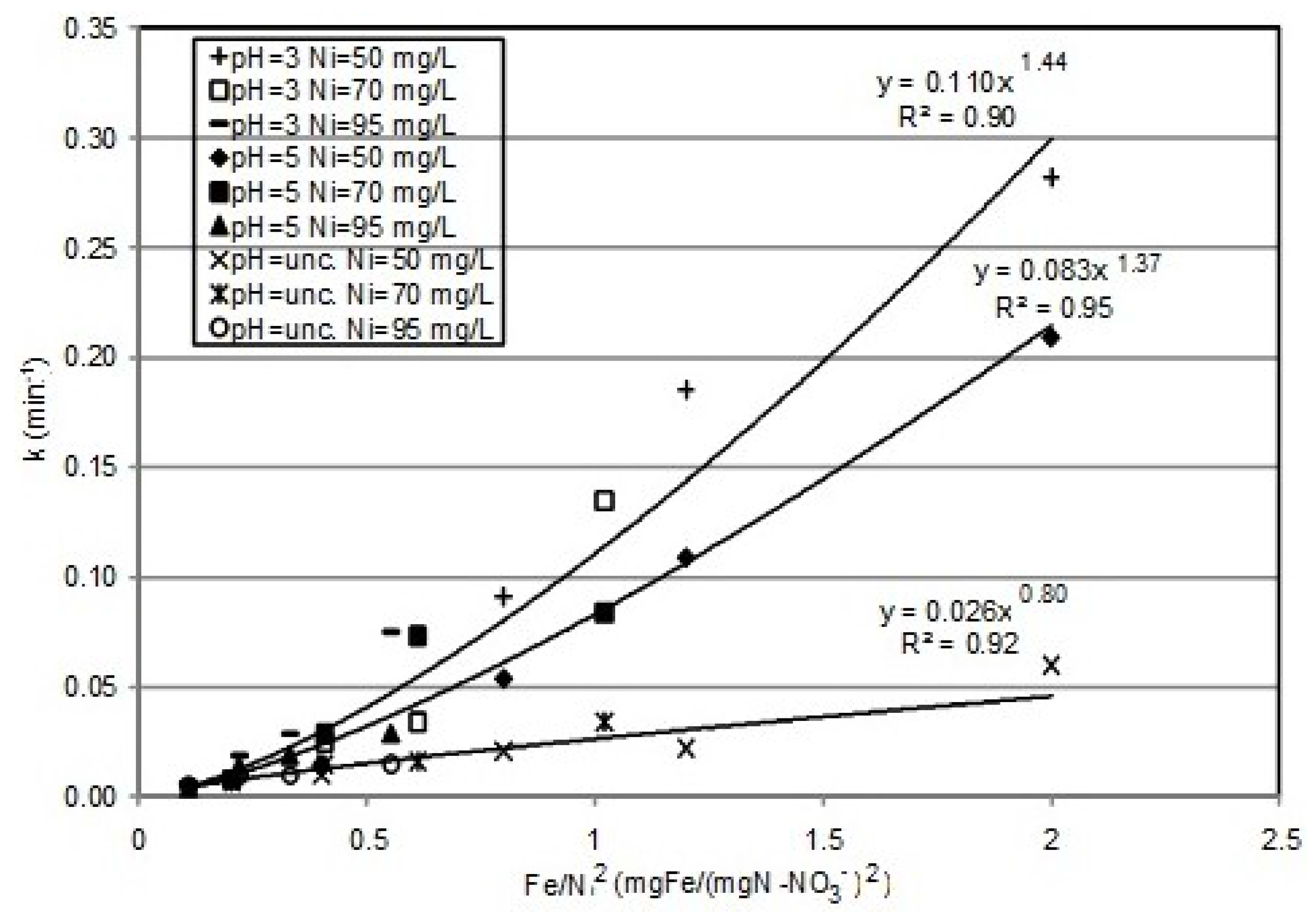 Metals 05 01507 g007