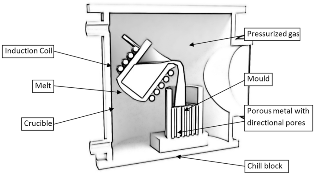 Metals Free FullText New Approaches to Aluminum Integral Foam