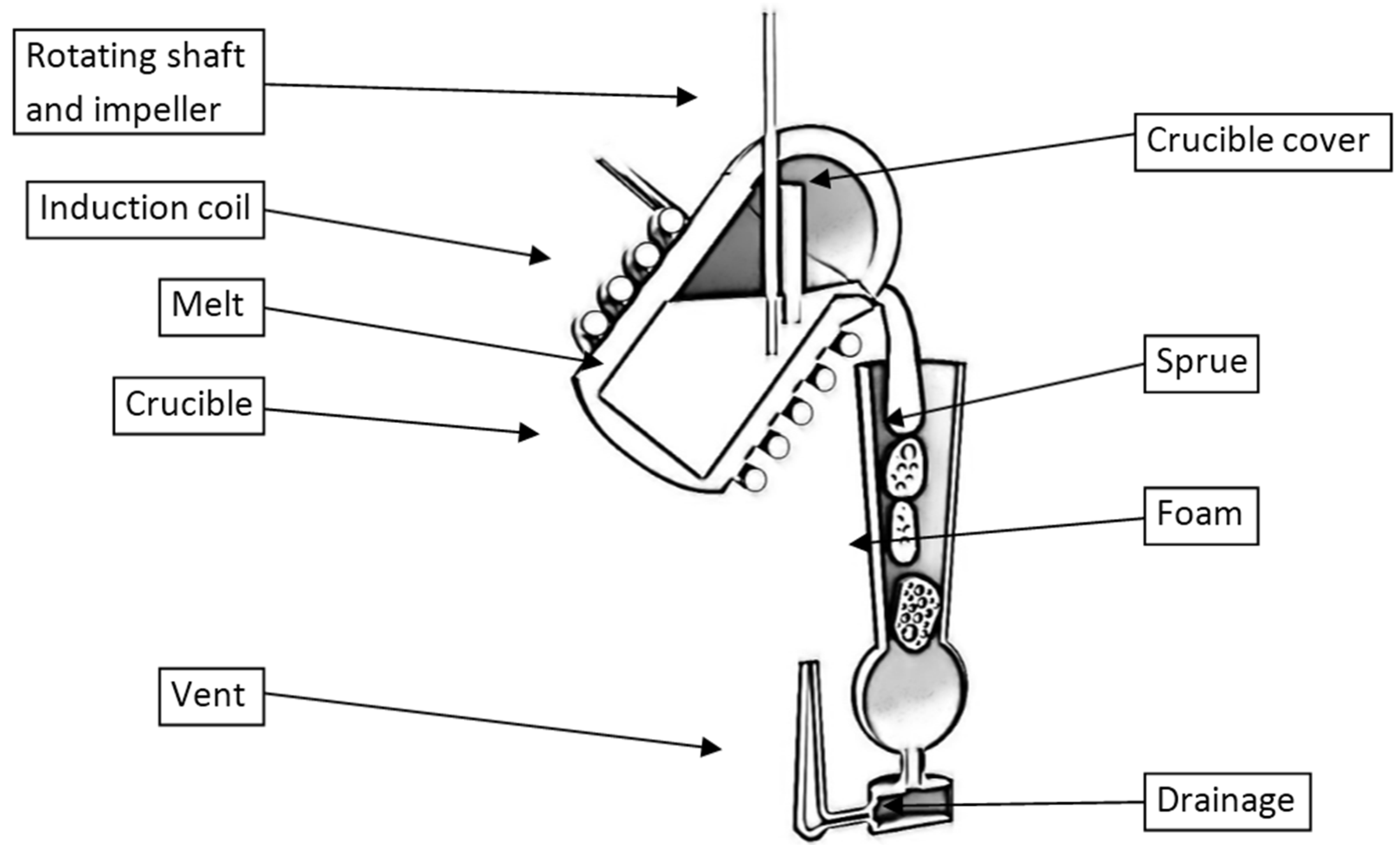 Metals 05 01553 g006 1024