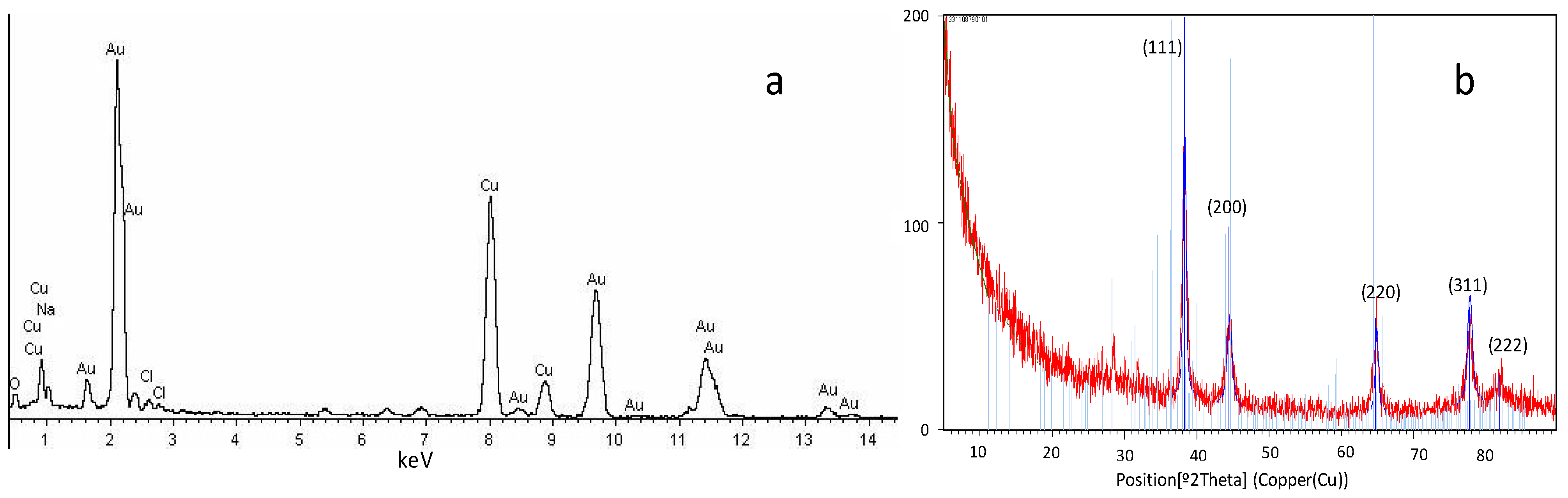 Metals 05 01609 g003 1024