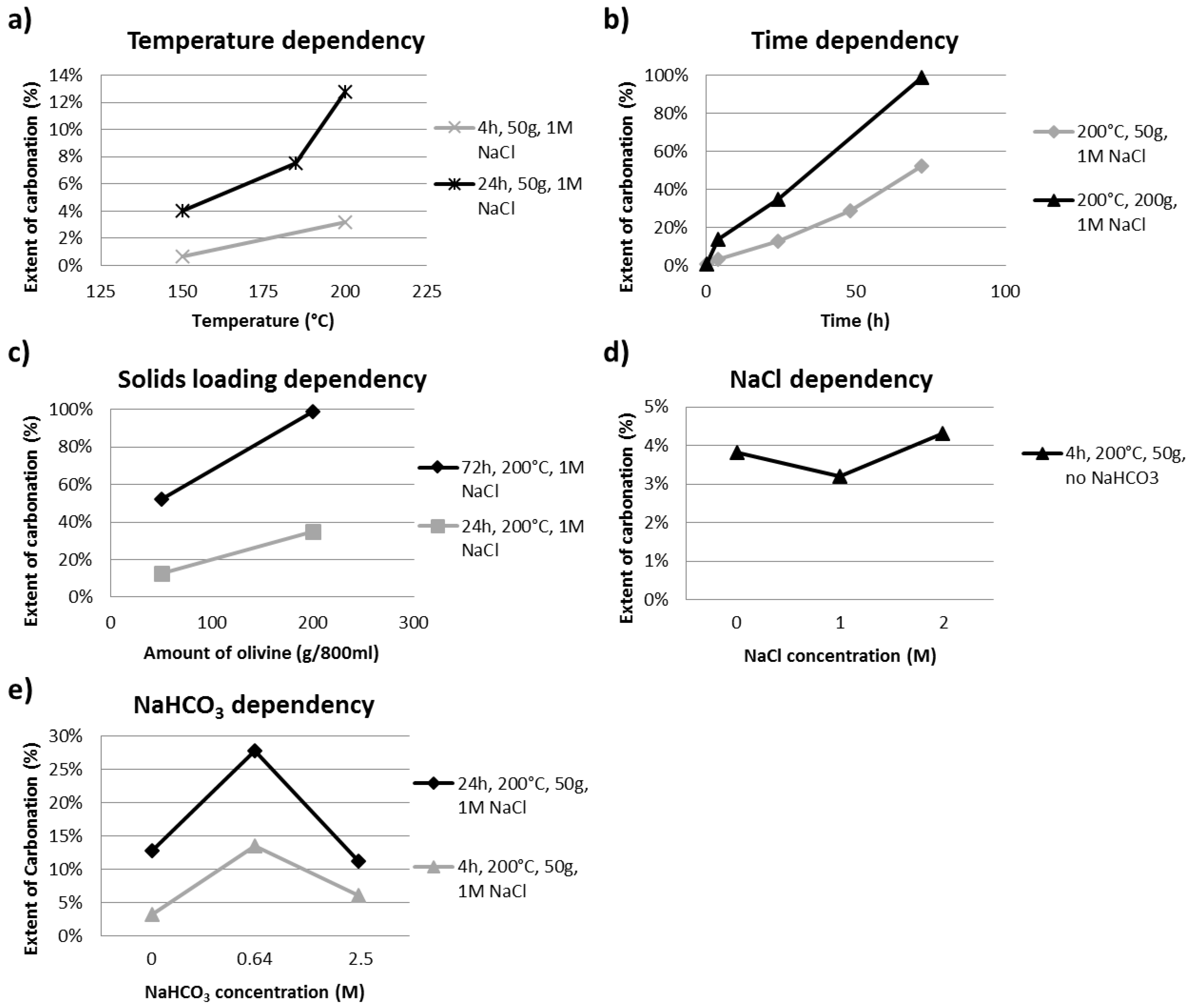 Metals 05 01620 g003