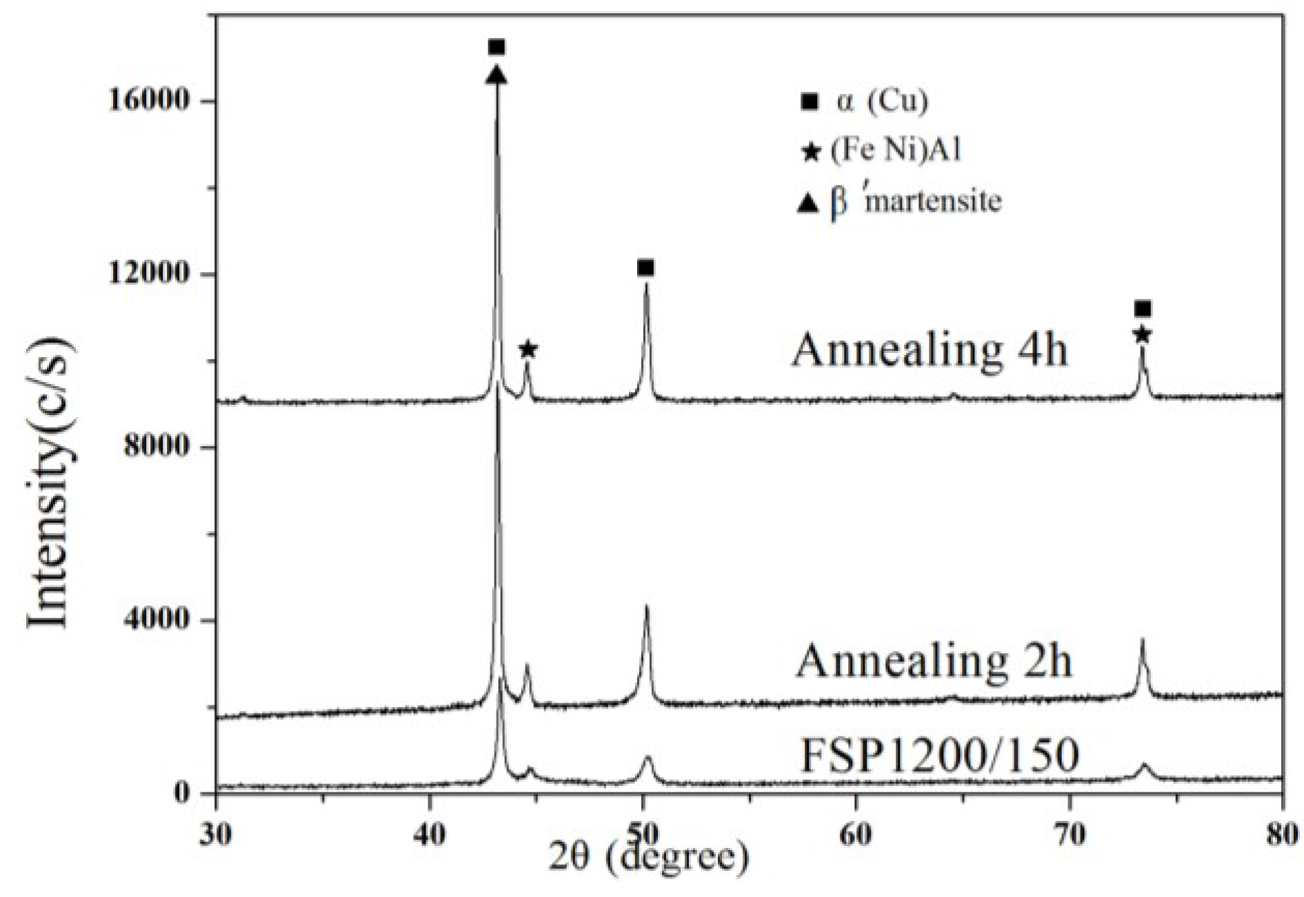 Metals 05 01695 g004