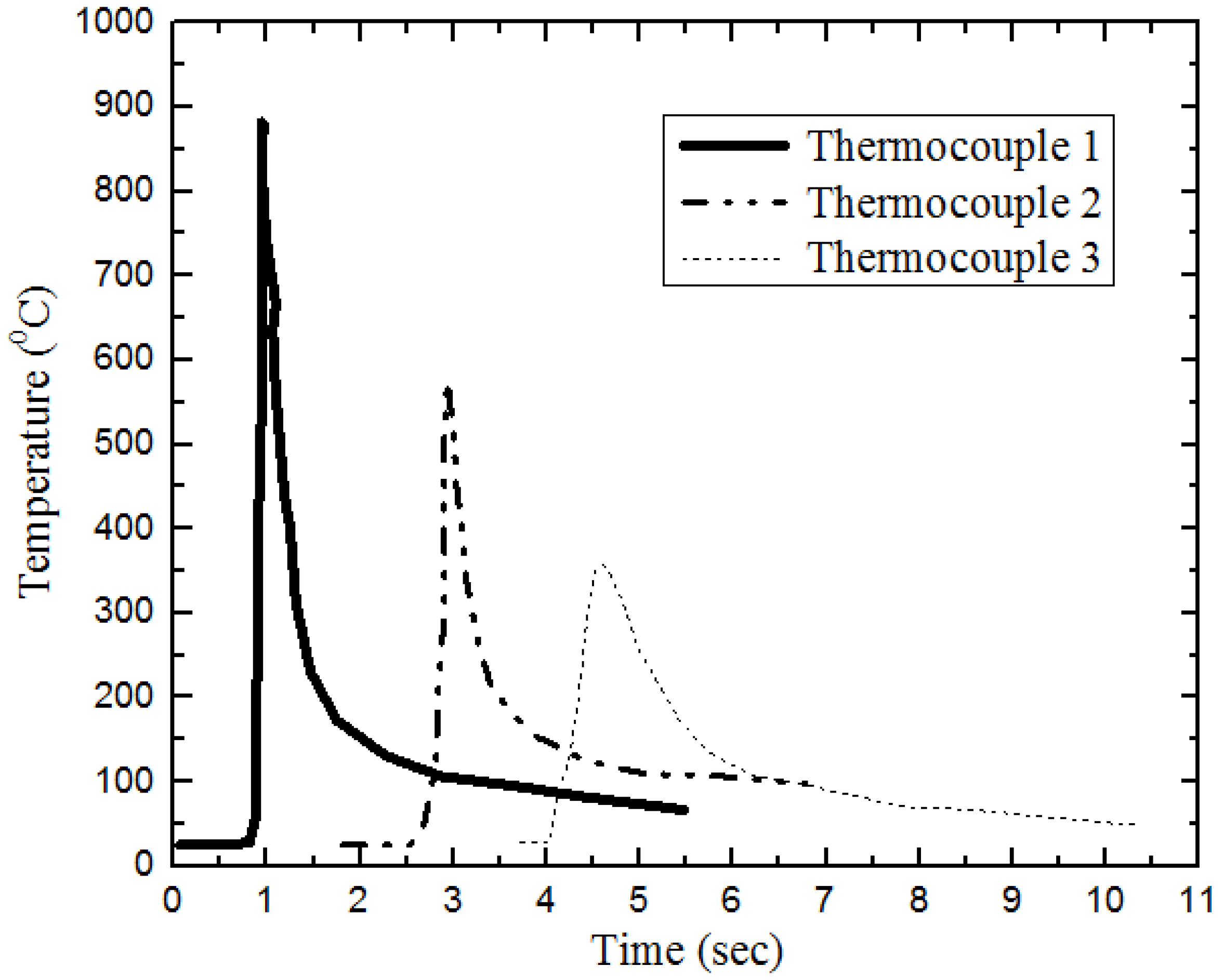 Metals 05 01704 g006 1024