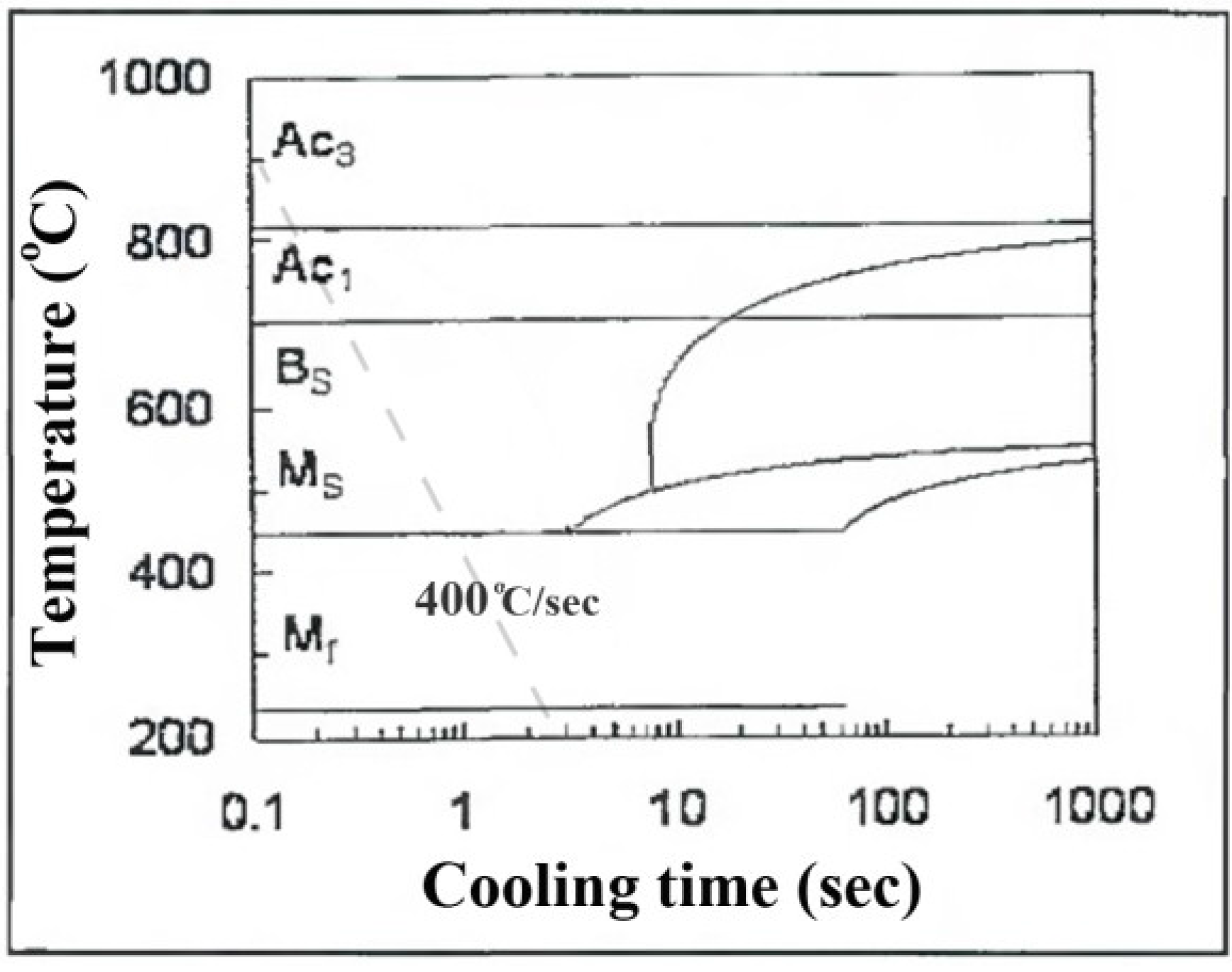 Metals 05 01704 g007 1024