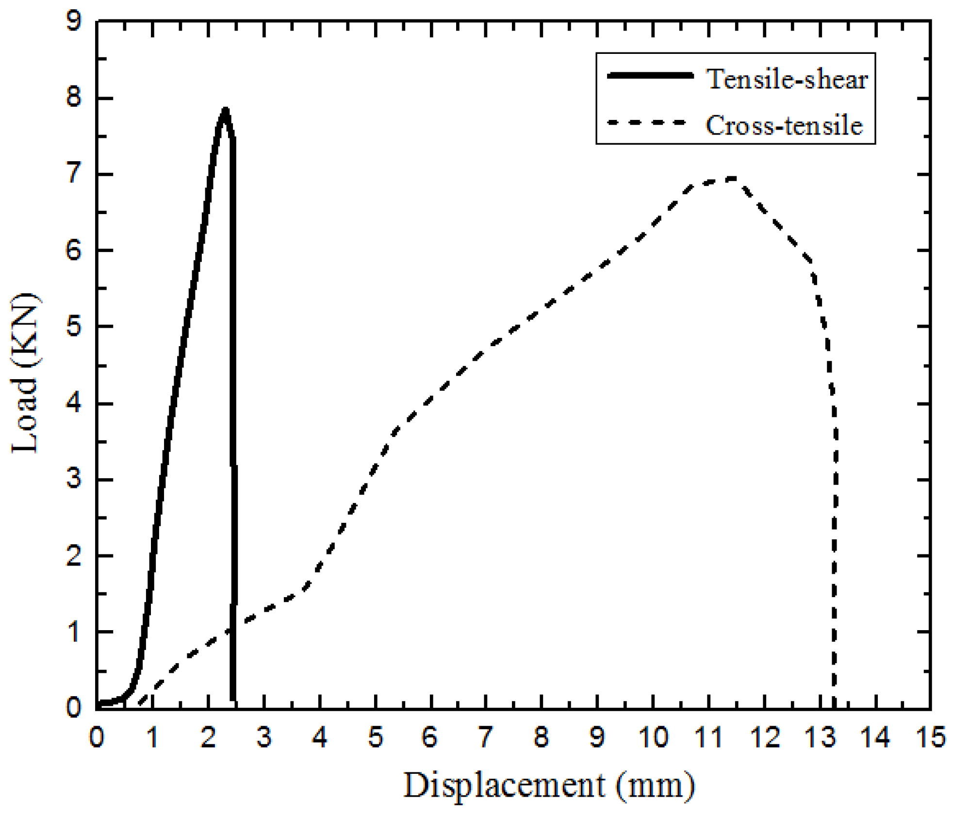Metals 05 01704 g012 1024