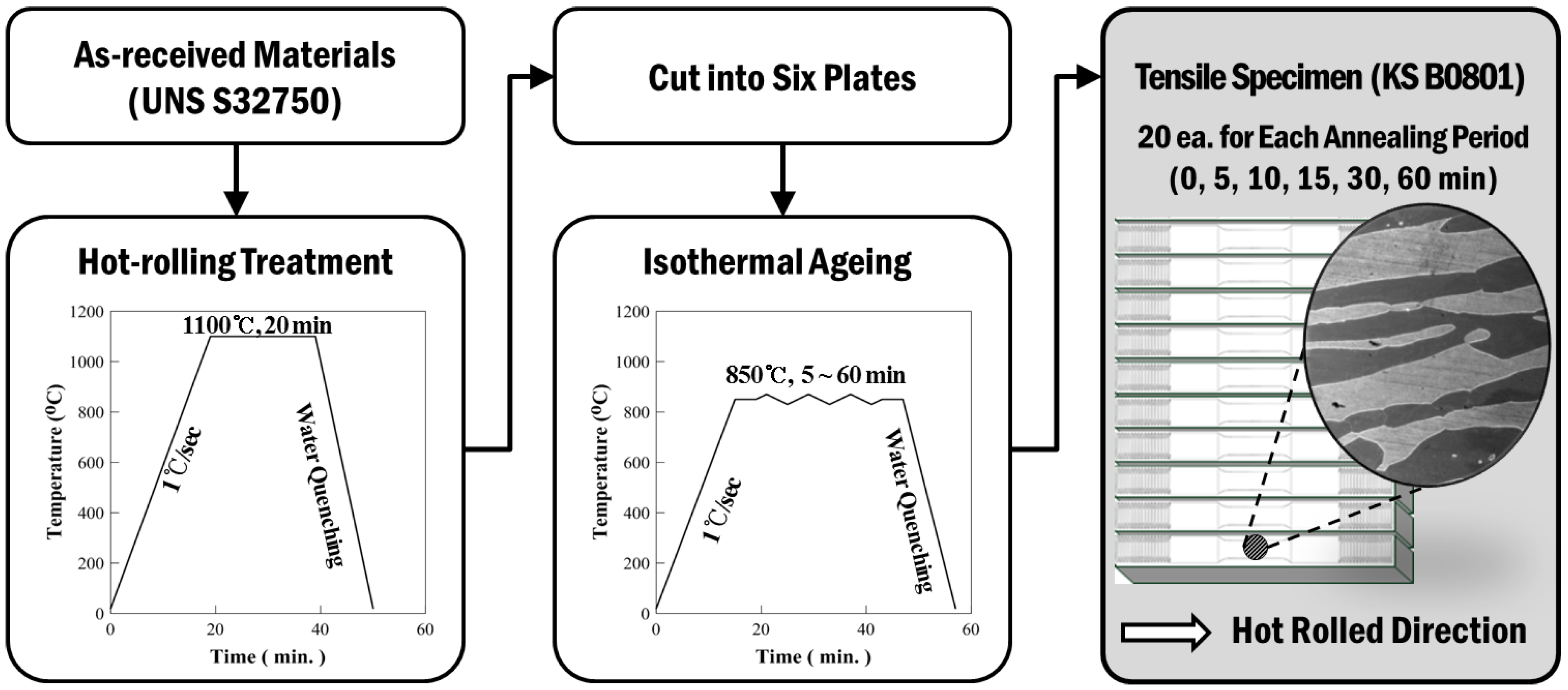 Metals 05 01732 g002 1024