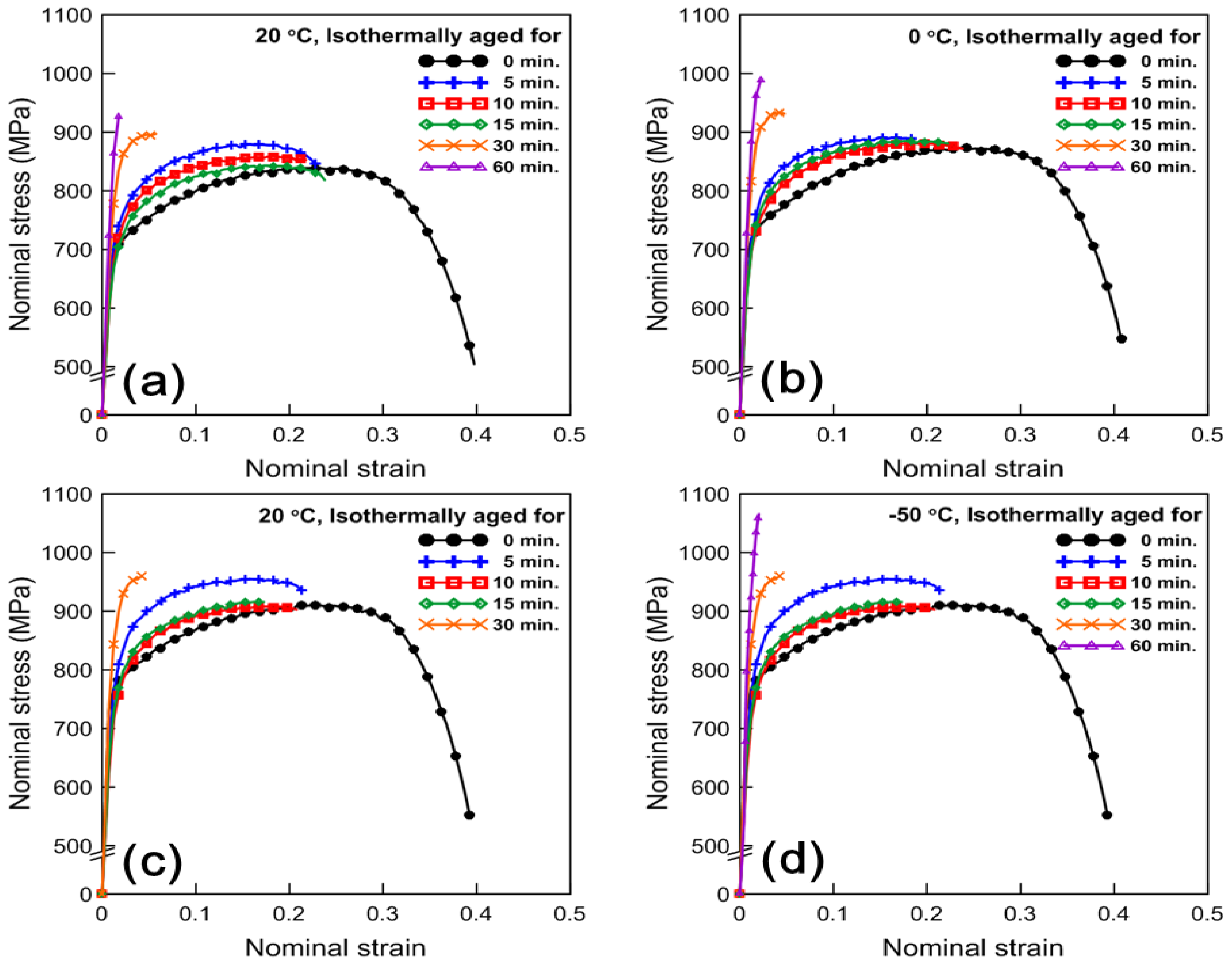 Metals 05 01732 g005 1024