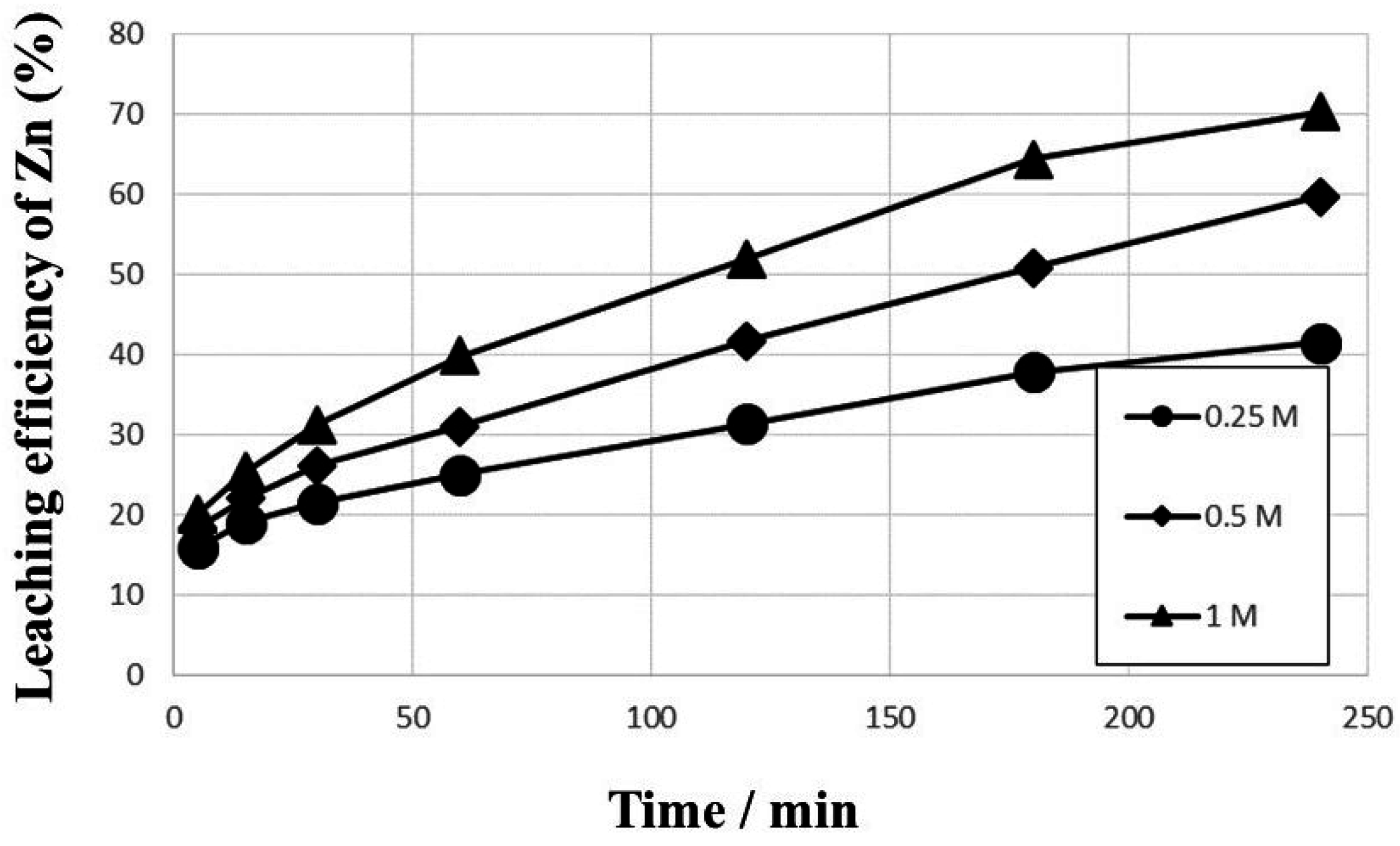 Metals 05 01812 g003
