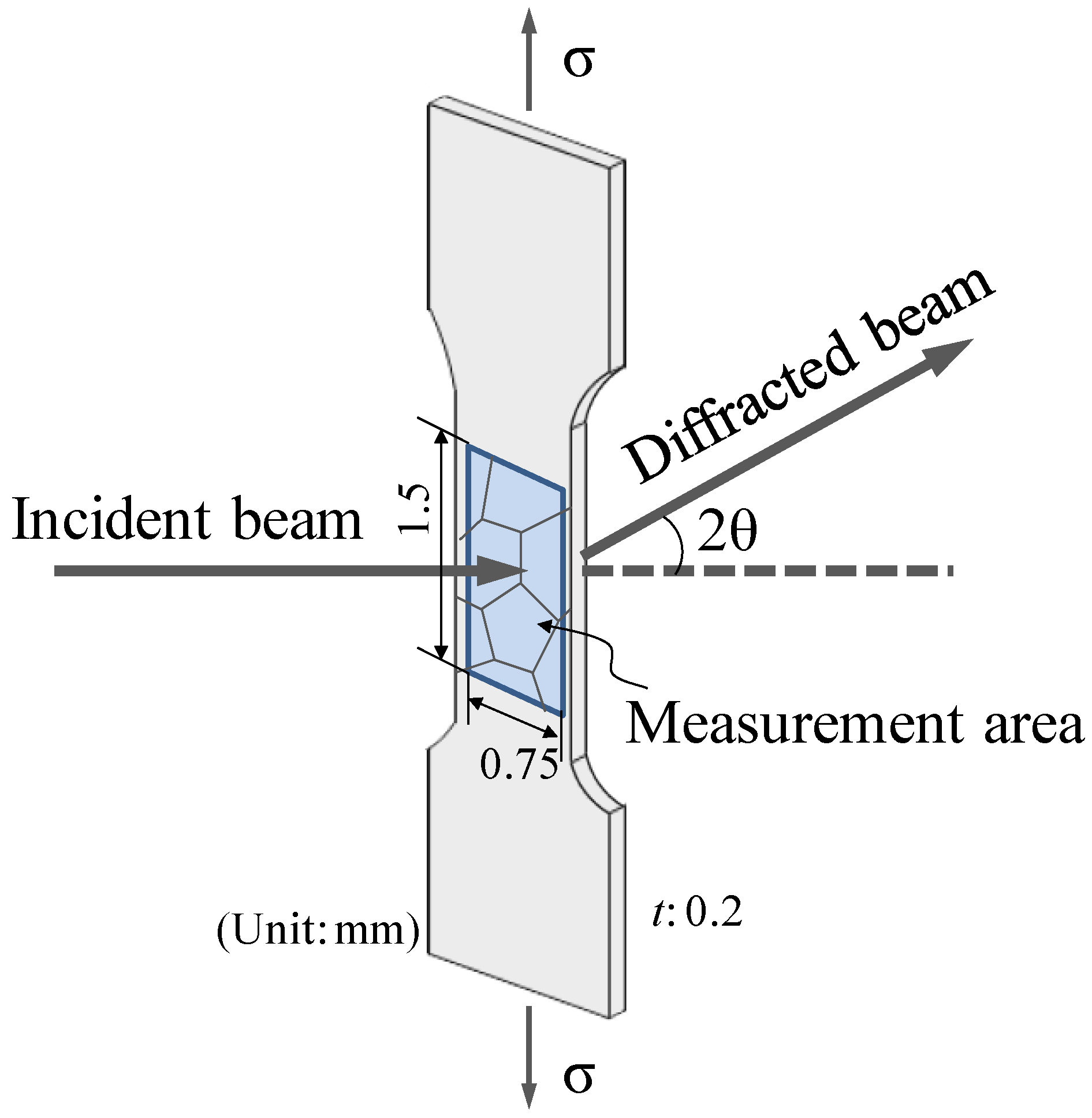 Metals 05 01845 g002