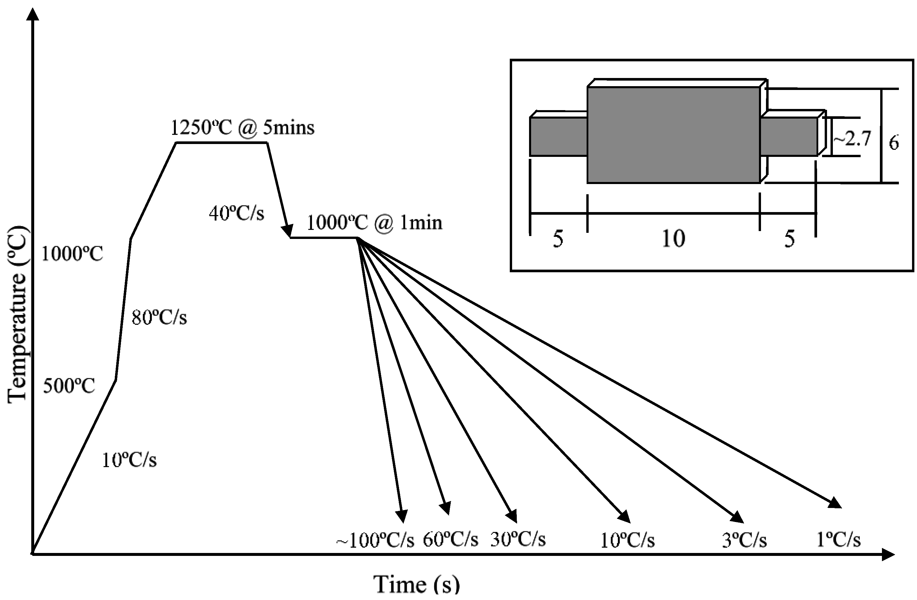 Metals 05 01857 g001