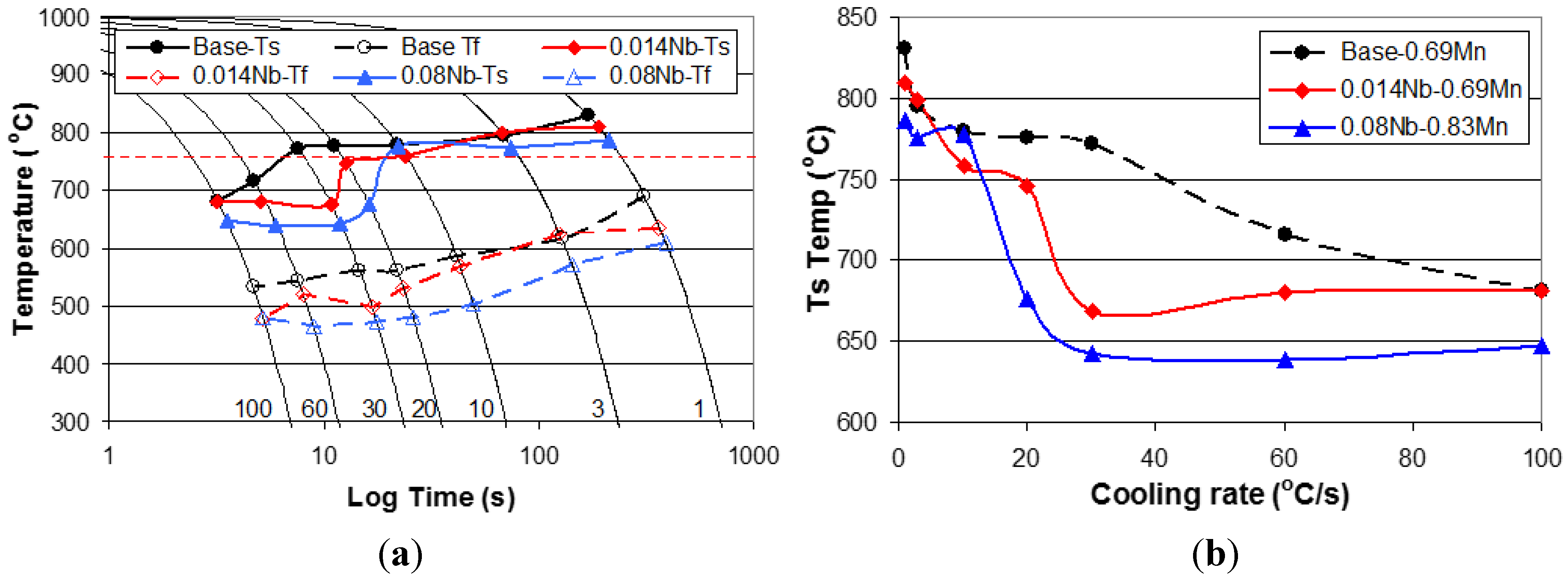 Metals 05 01857 g012