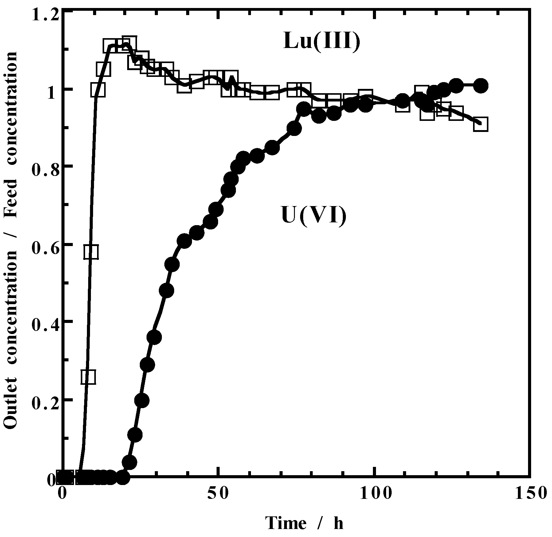 Metals 05 01921 g003 1024