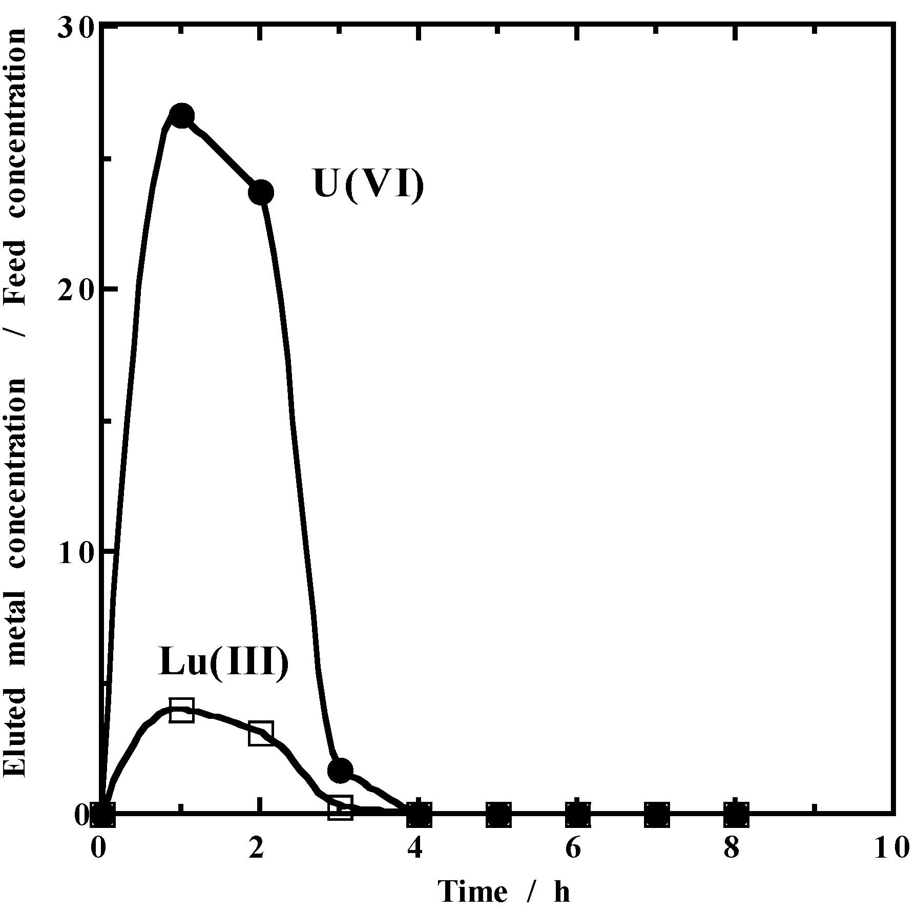 Metals 05 01921 g004 1024