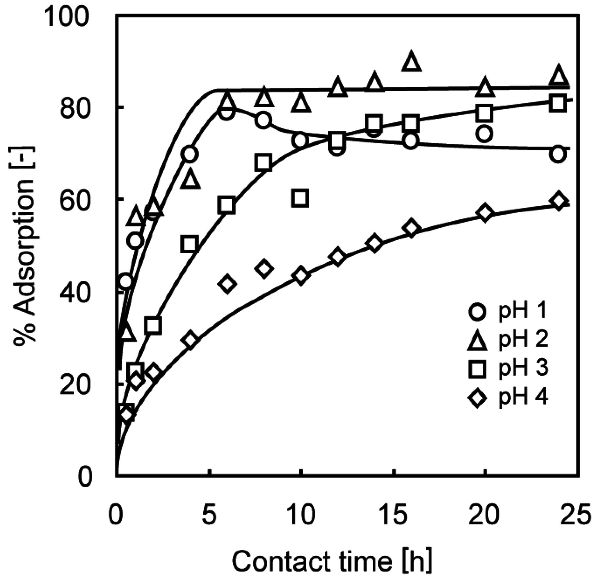 Metals 05 01921 g009 1024
