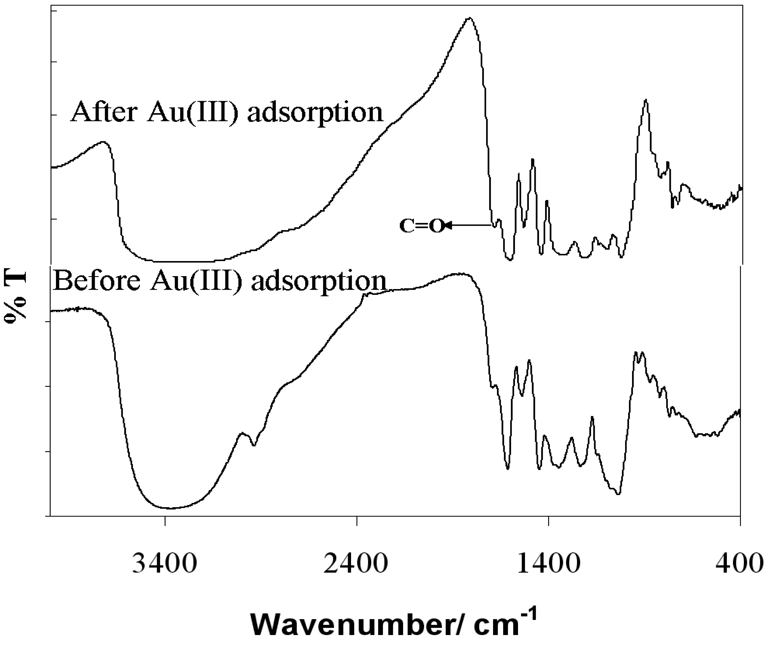 Metals 05 01921 g022 1024