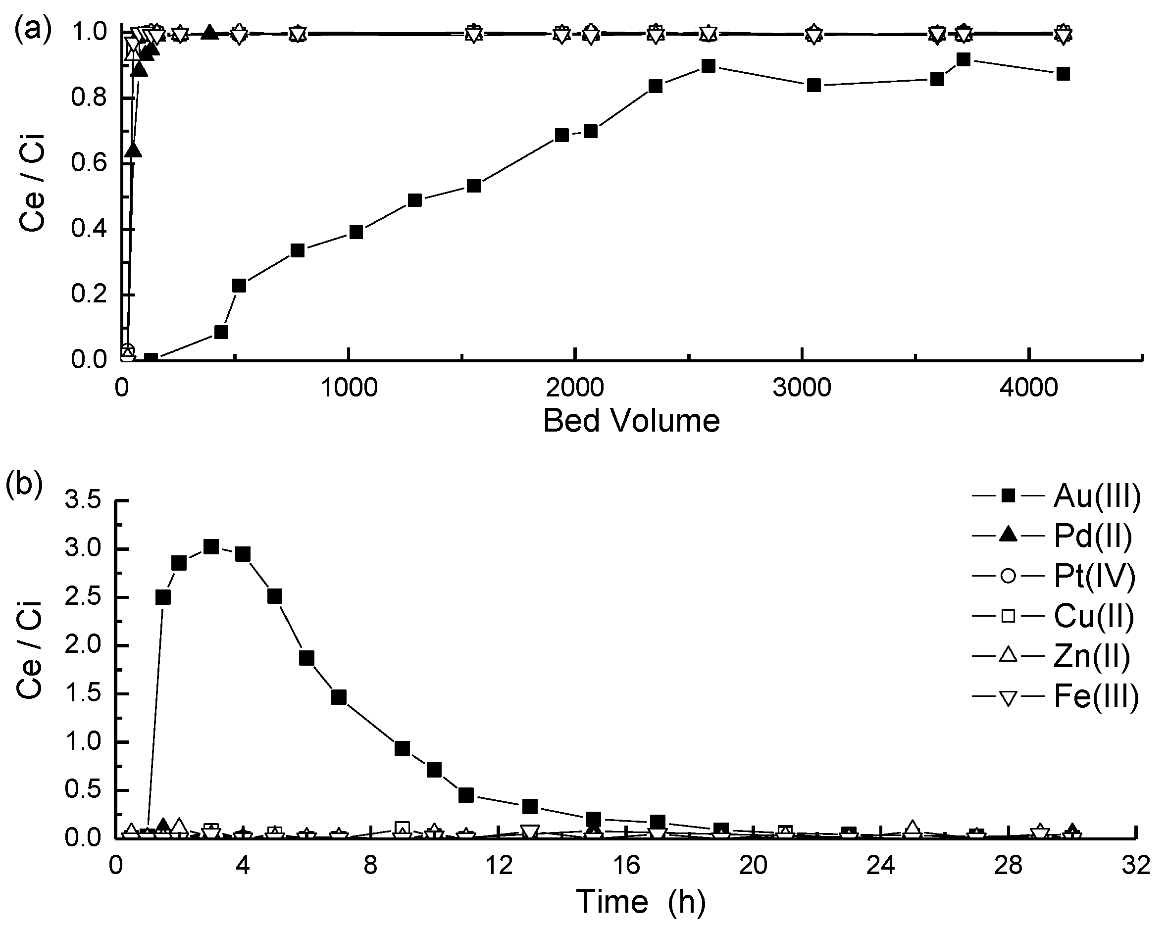 Metals 05 01921 g030 1024