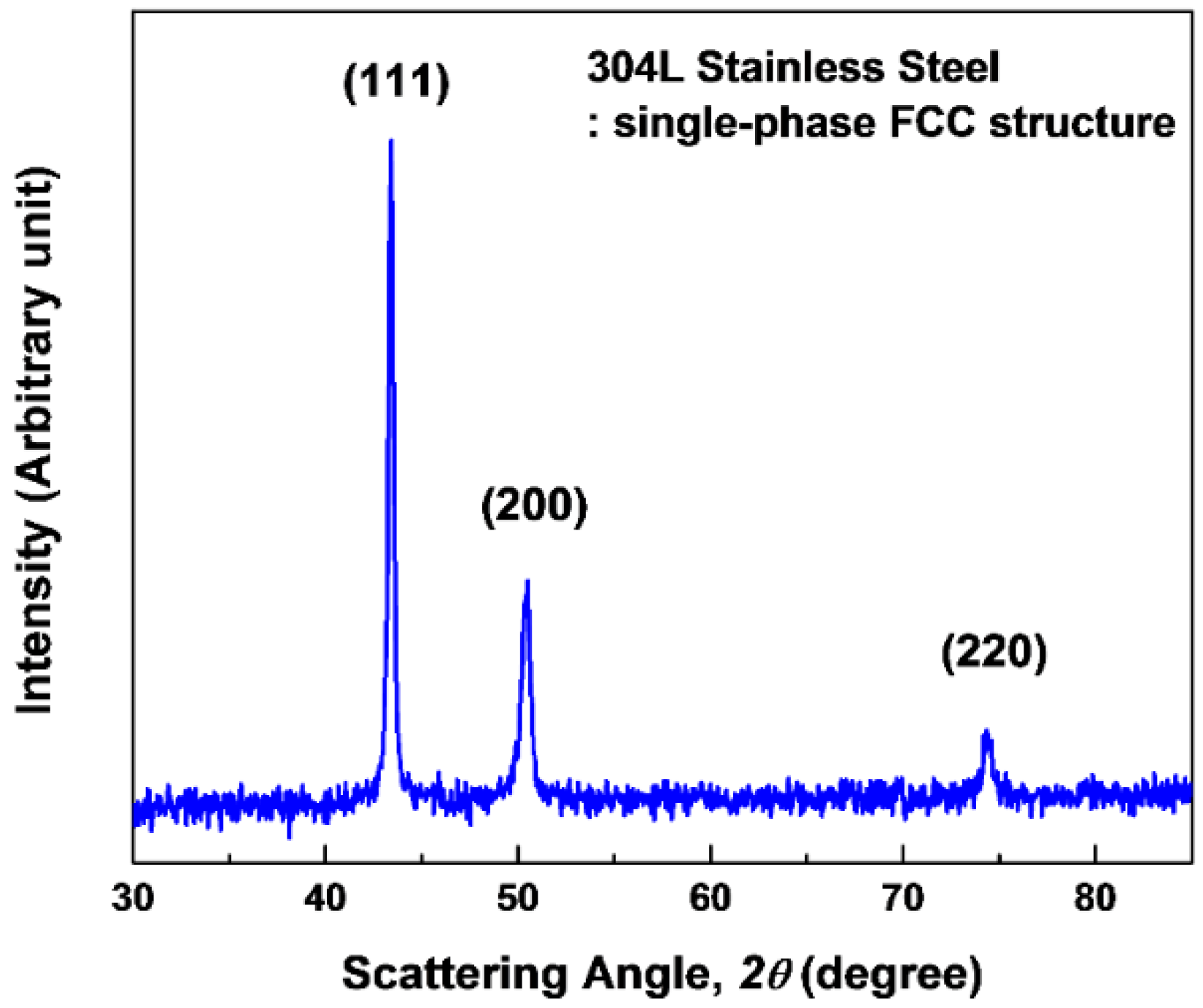 Metals 05 02109 g001 1024
