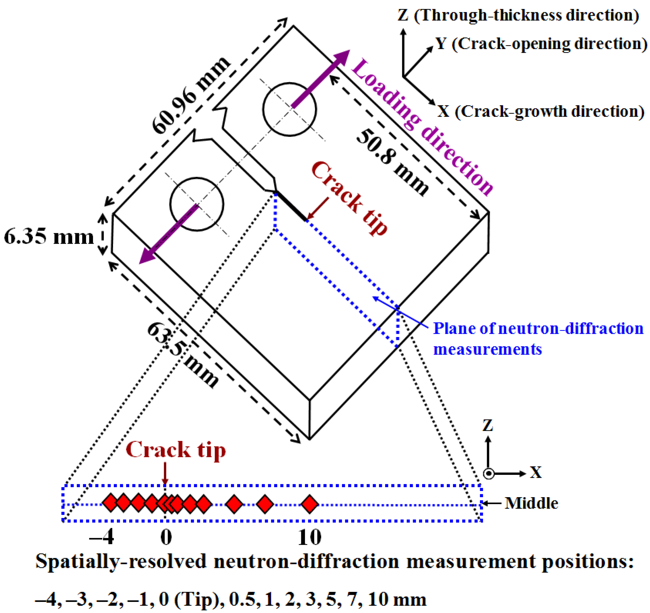Metals 05 02109 g002 1024