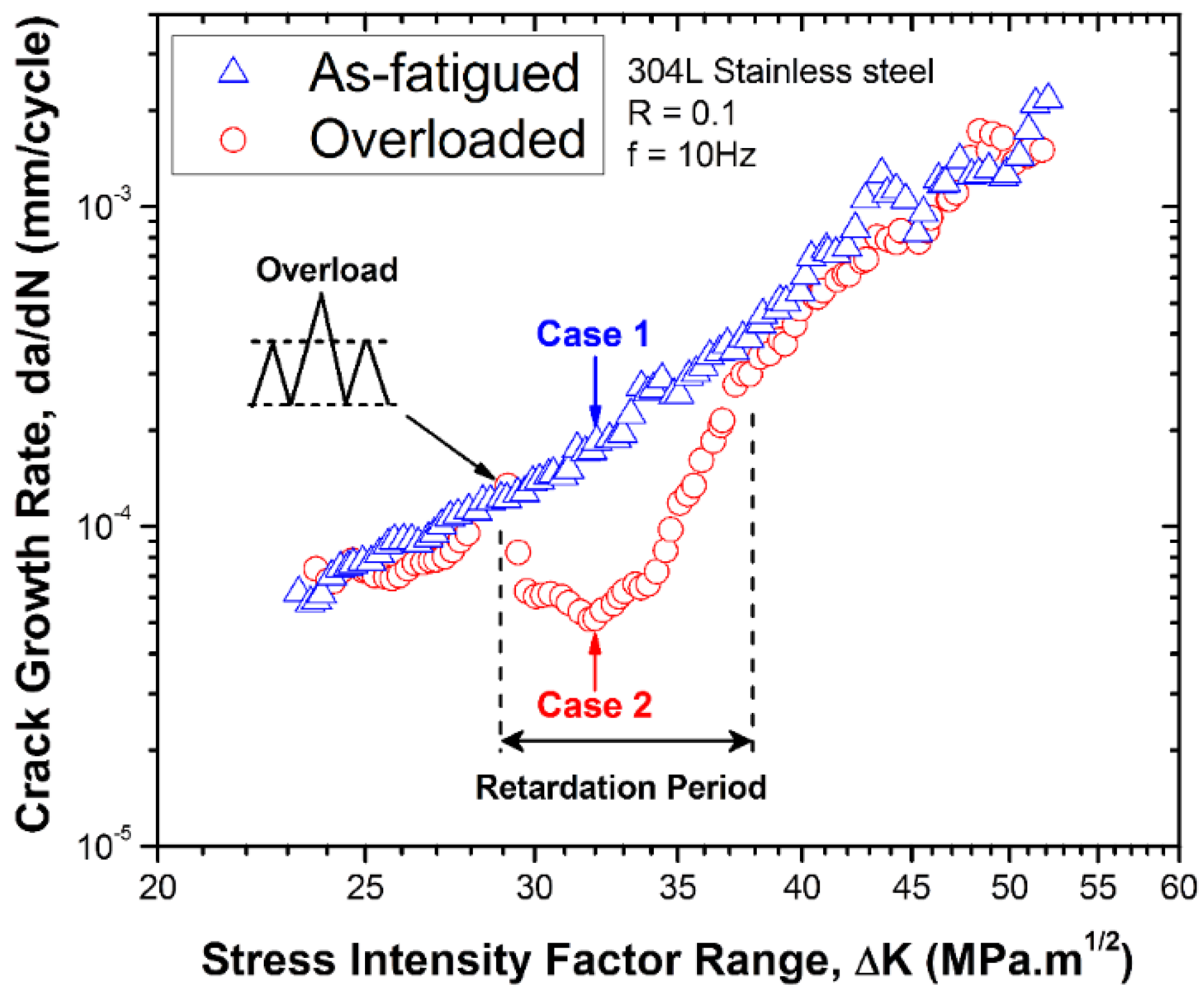 Metals 05 02109 g003 1024