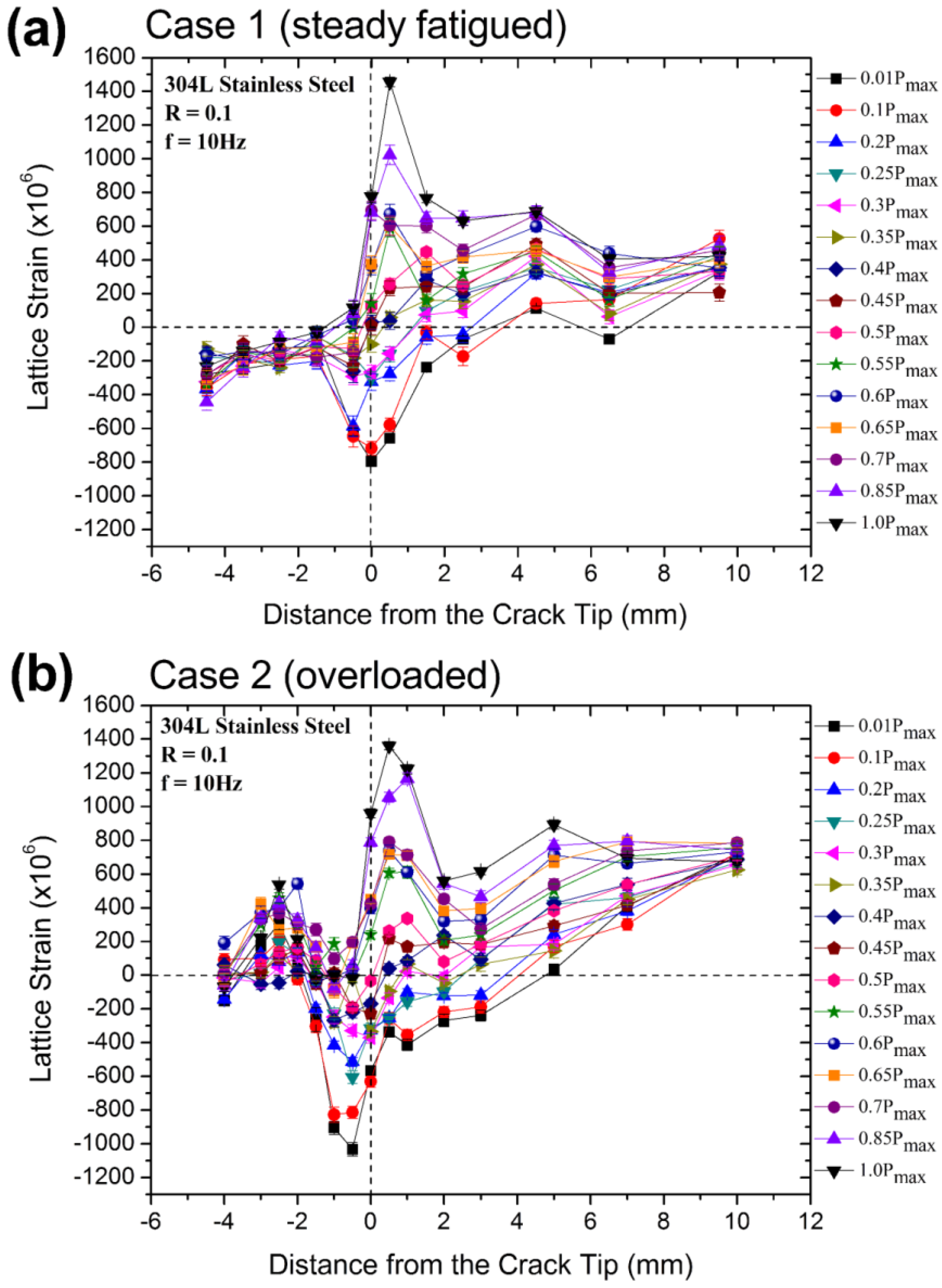Metals 05 02109 g005 1024