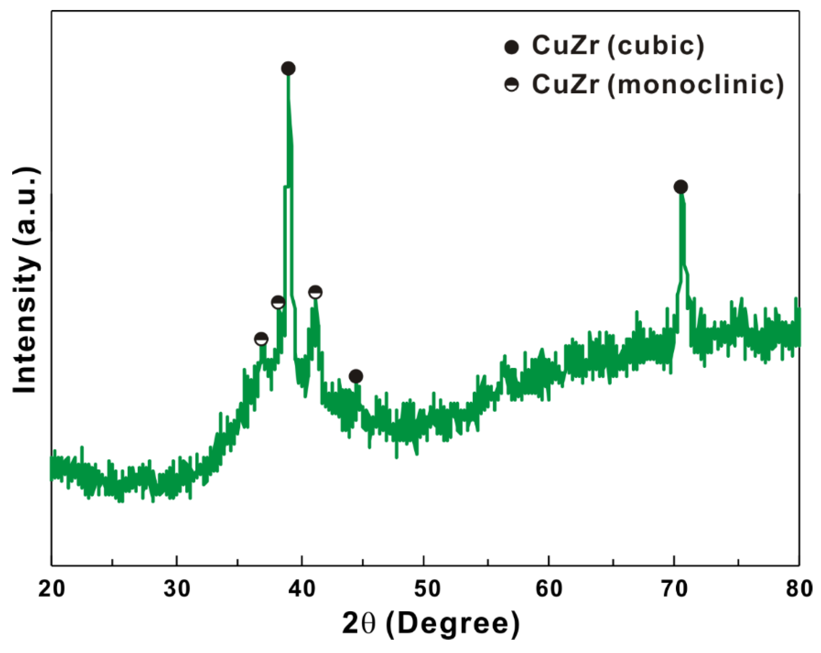Metals 05 02134 g005 1024