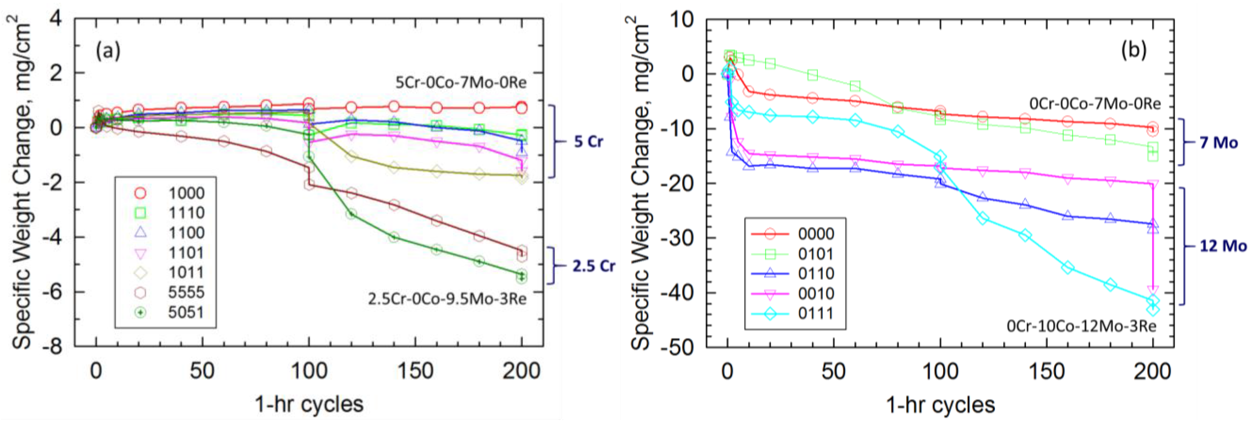 Metals 05 02165 g001