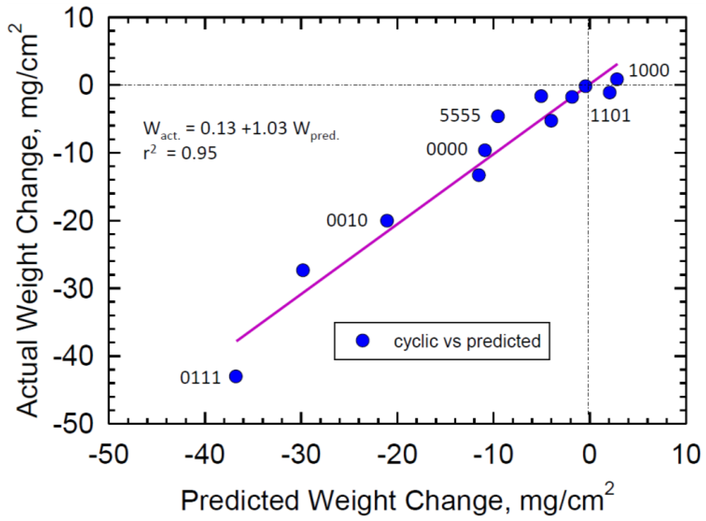 Metals 05 02165 g002