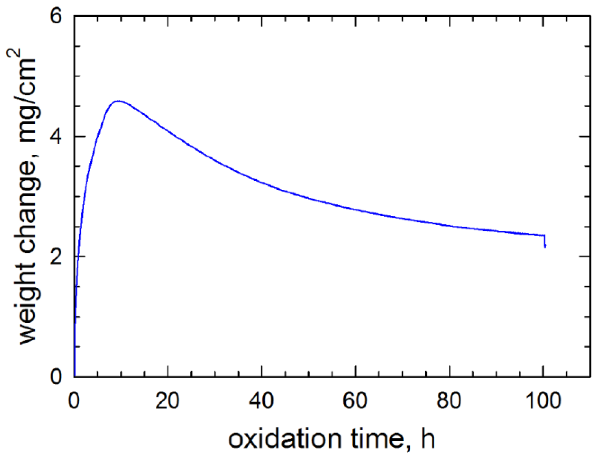 Metals 05 02165 g012