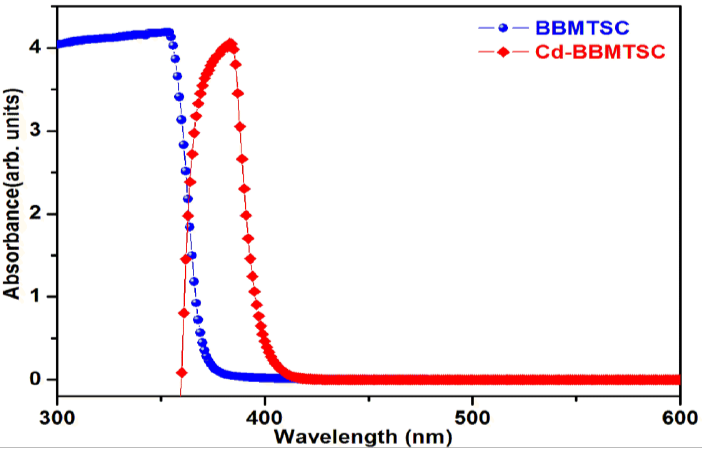 Metals 05 02266 g004 1024
