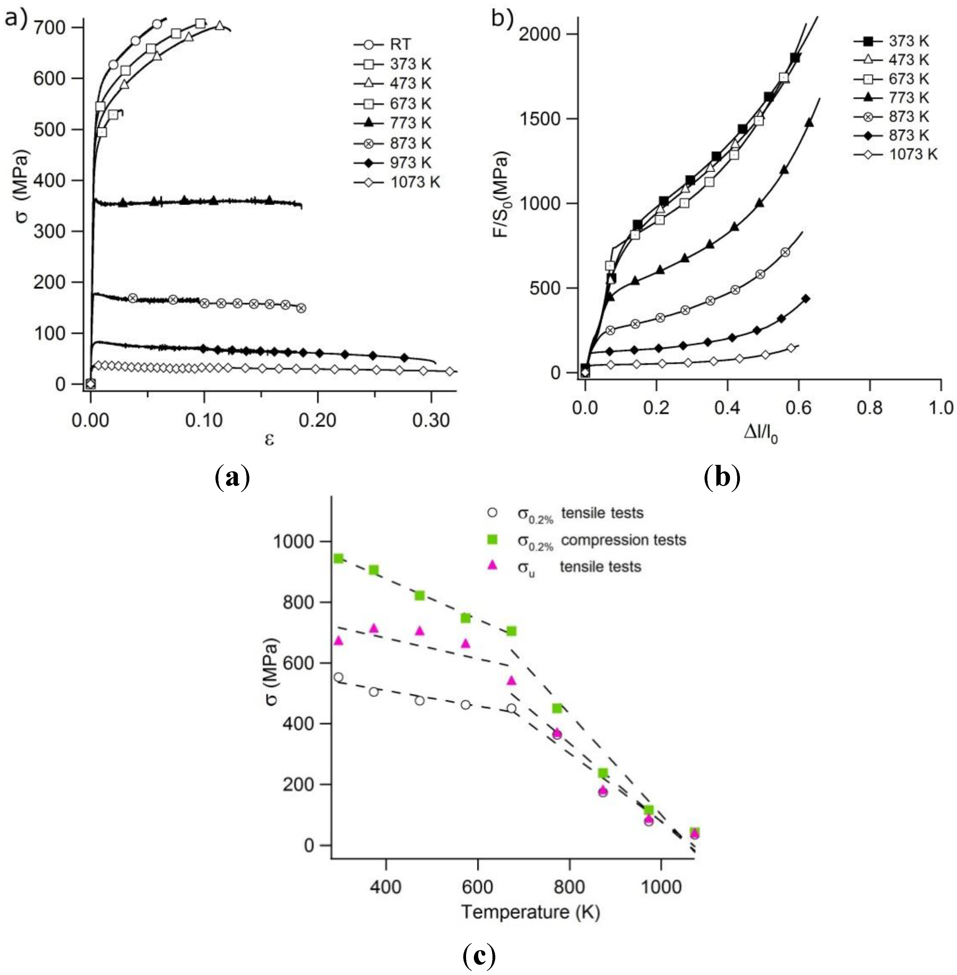 Metals 05 02351 g002