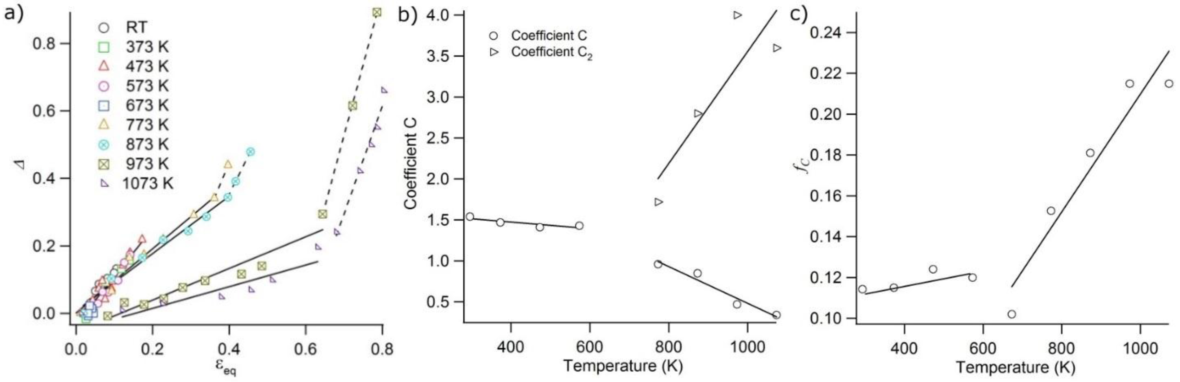 Metals 05 02351 g007