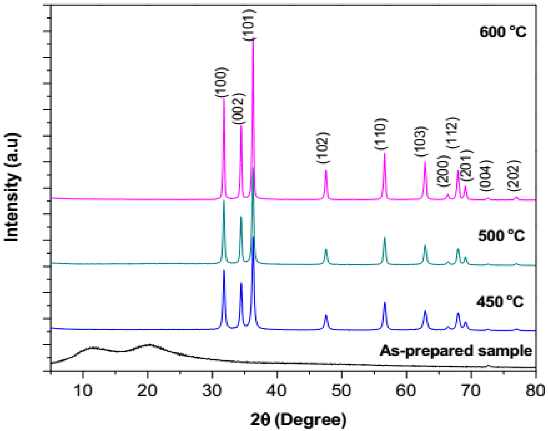 Metals 05 02383 g003 1024