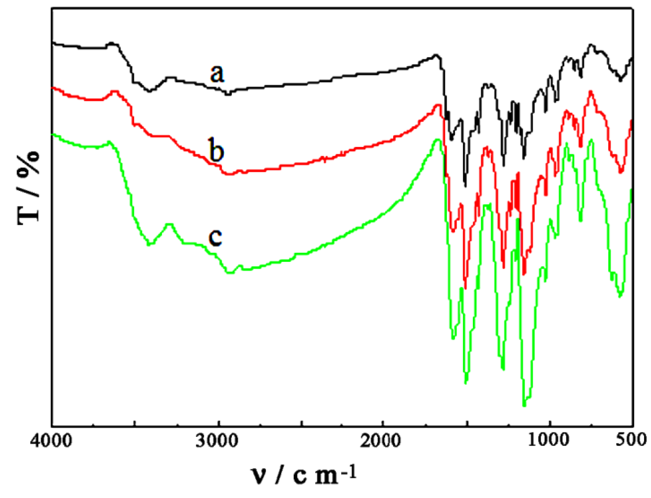 Metals 05 02401 g003 1024