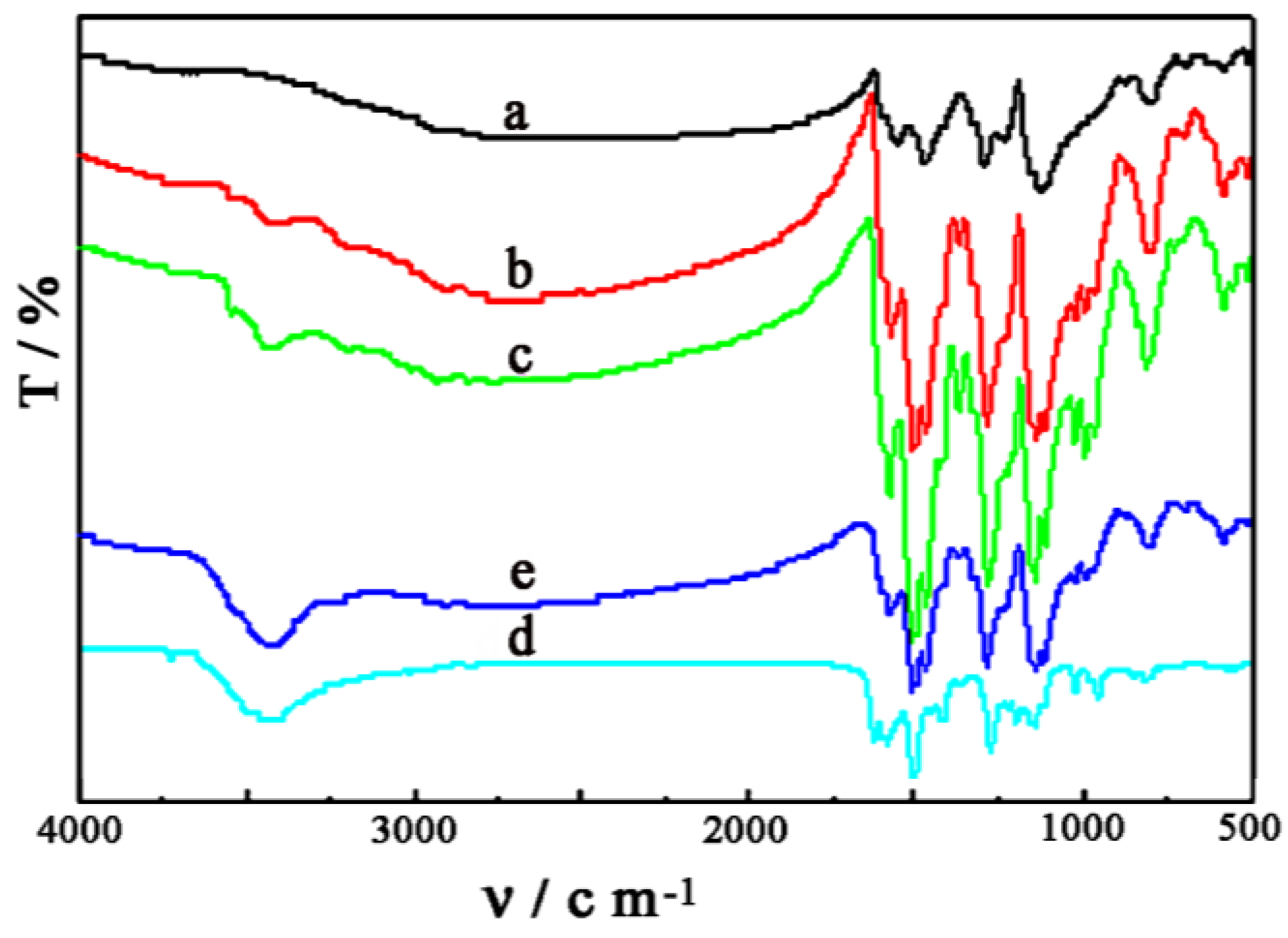 Metals 05 02401 g004 1024