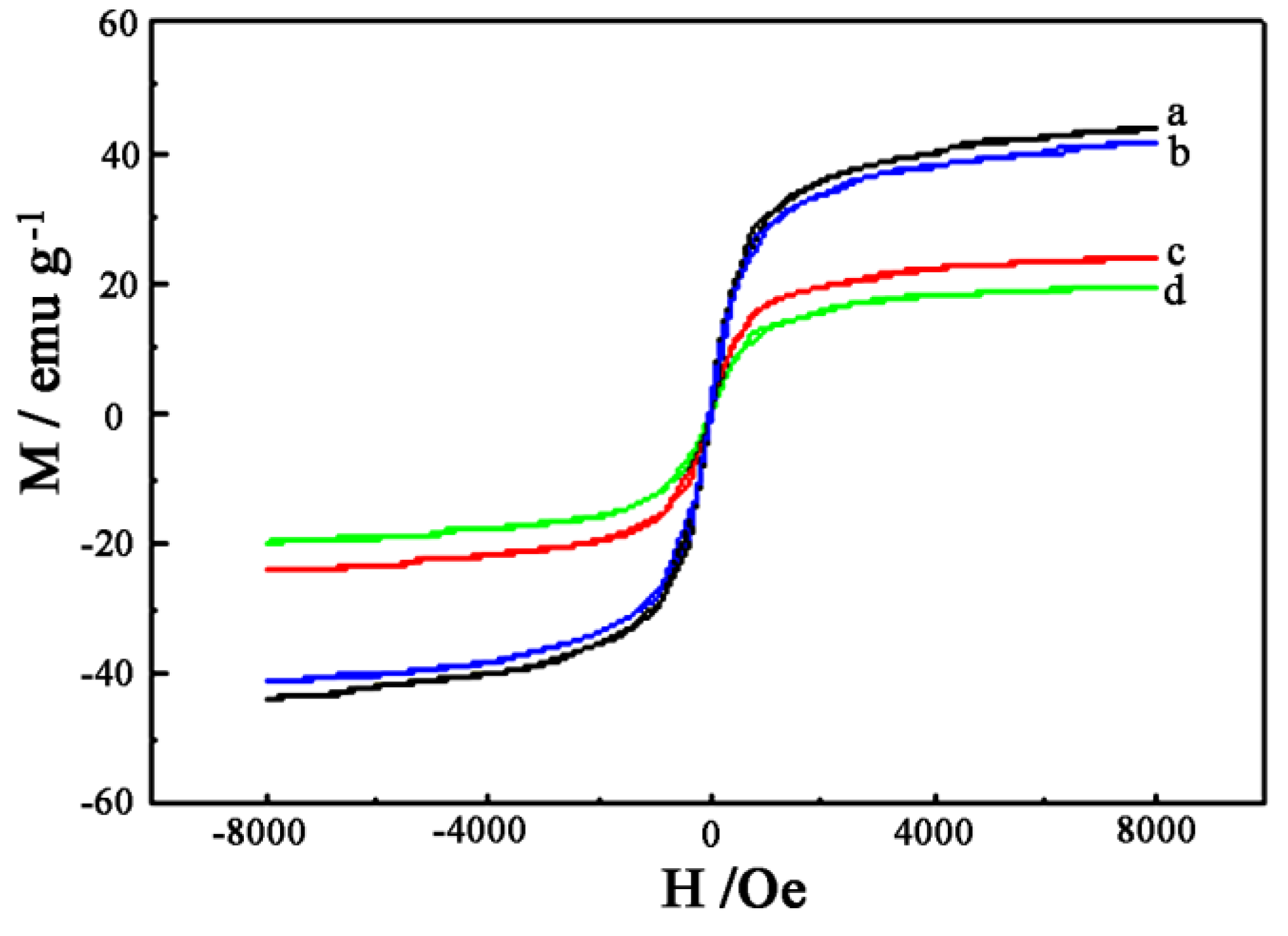 Metals 05 02401 g006 1024