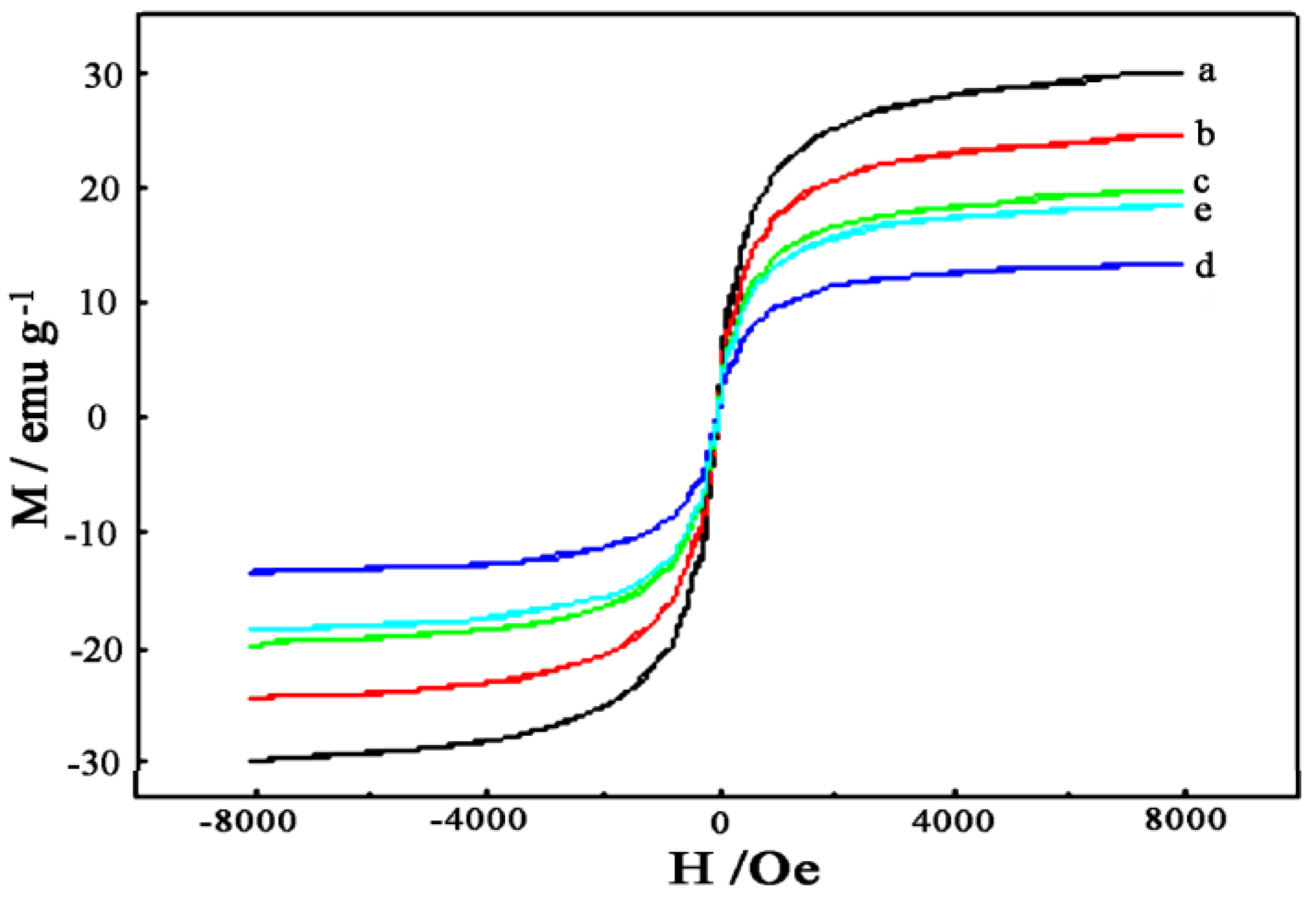 Metals 05 02401 g007 1024