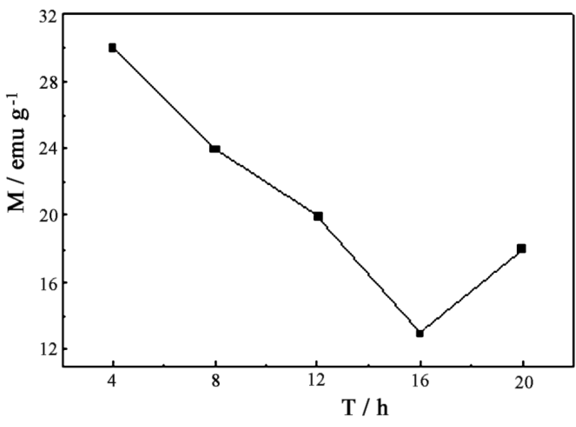 Metals 05 02401 g008 1024