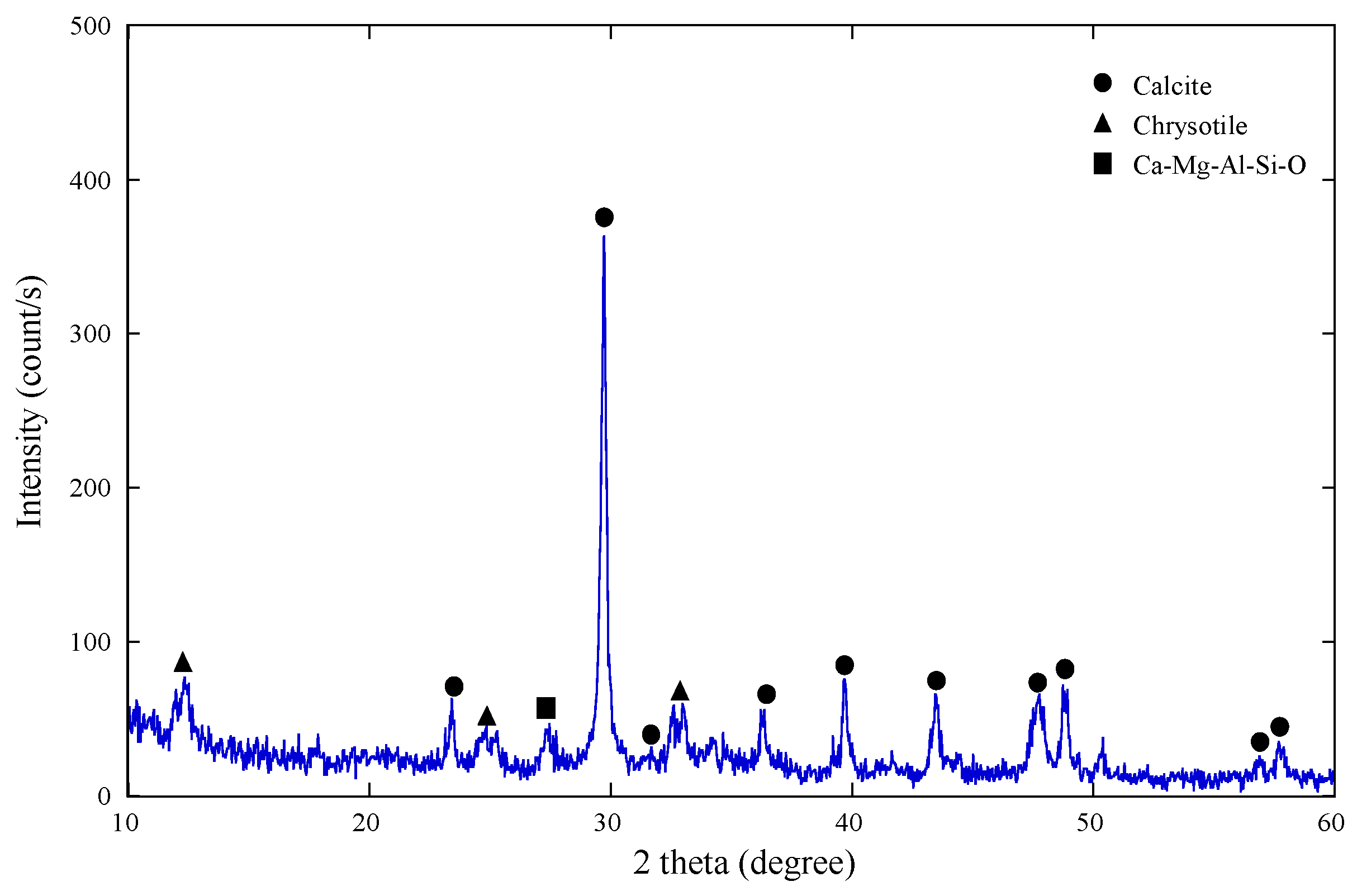 Metals 05 02413 g001 1024