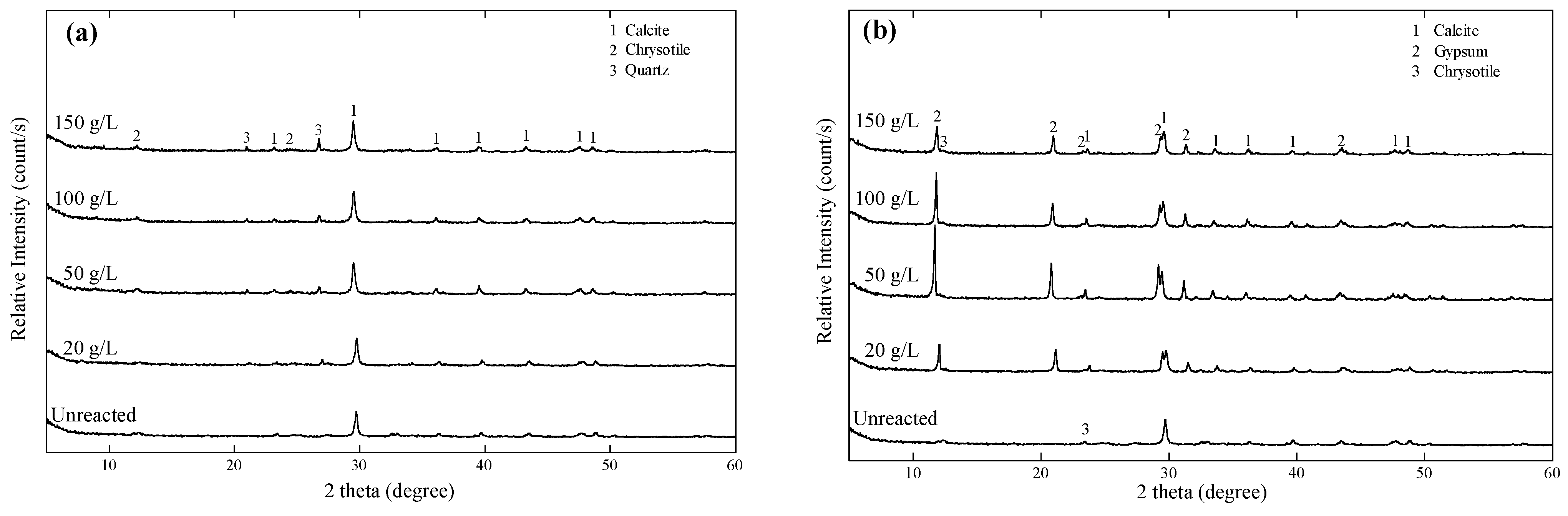 Metals 05 02413 g005 1024