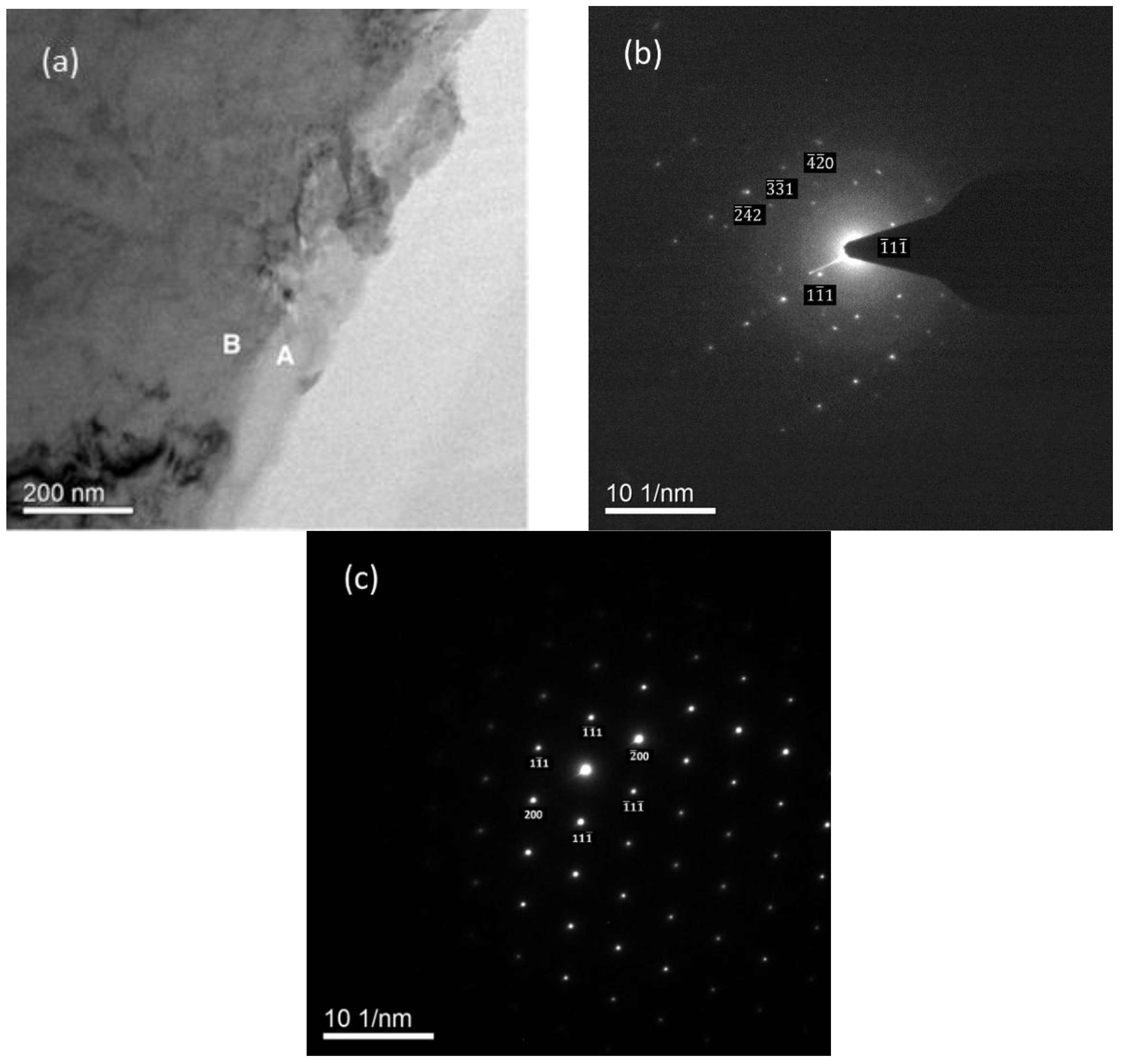 Metals 05 02428 g004 1024