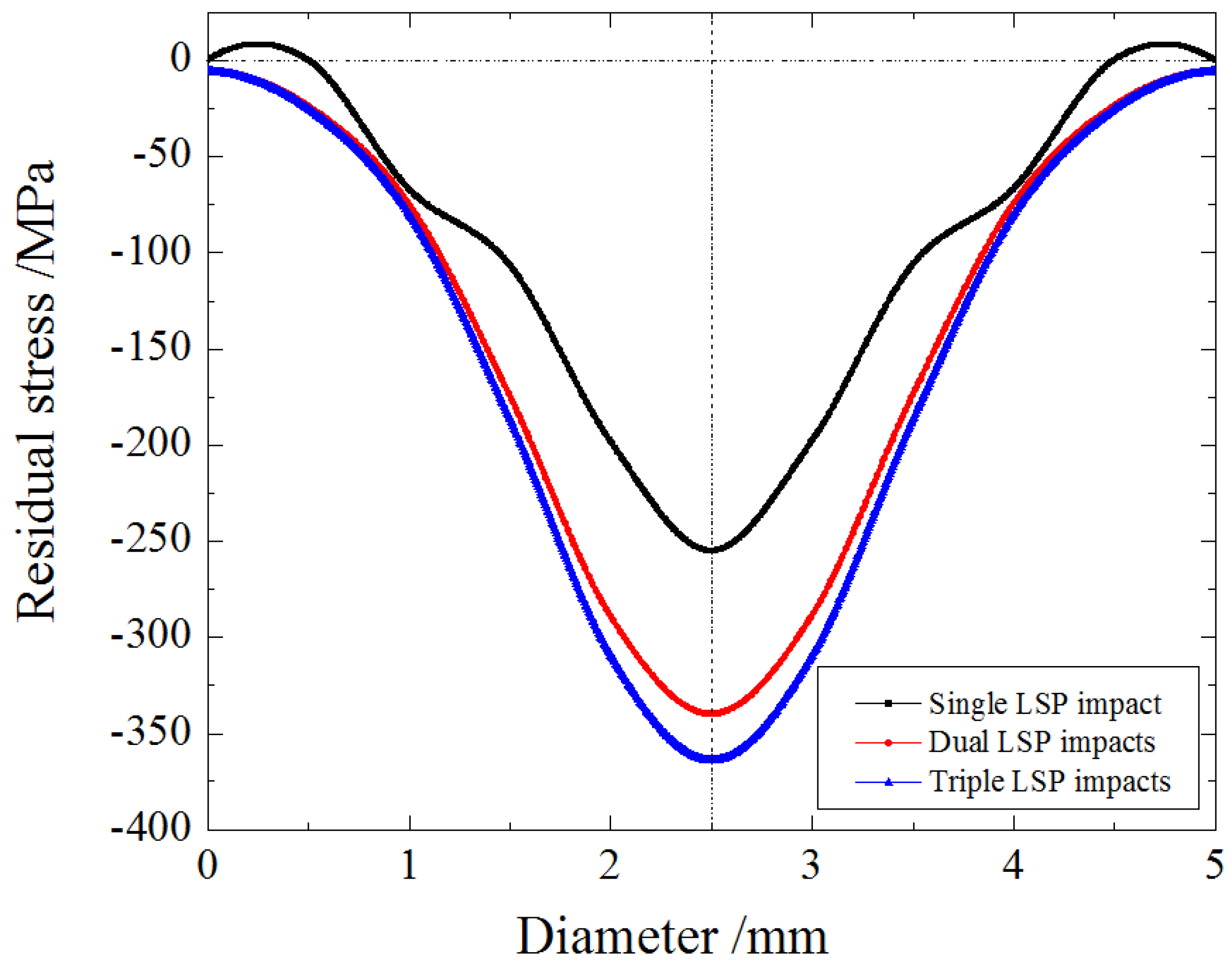 Metals 06 00006 g003