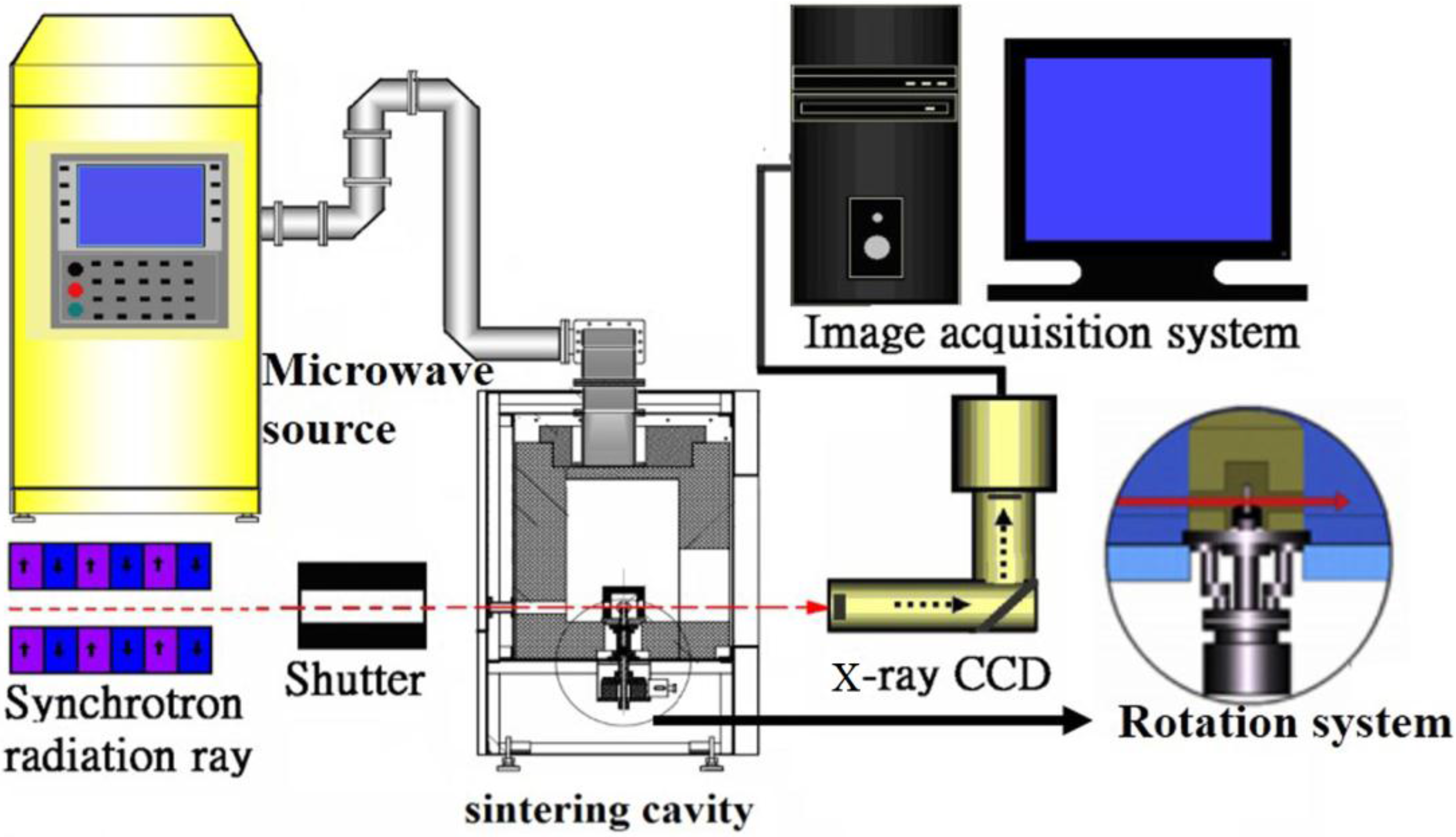 Metals Free FullText In situ Investigation of Titanium Powder