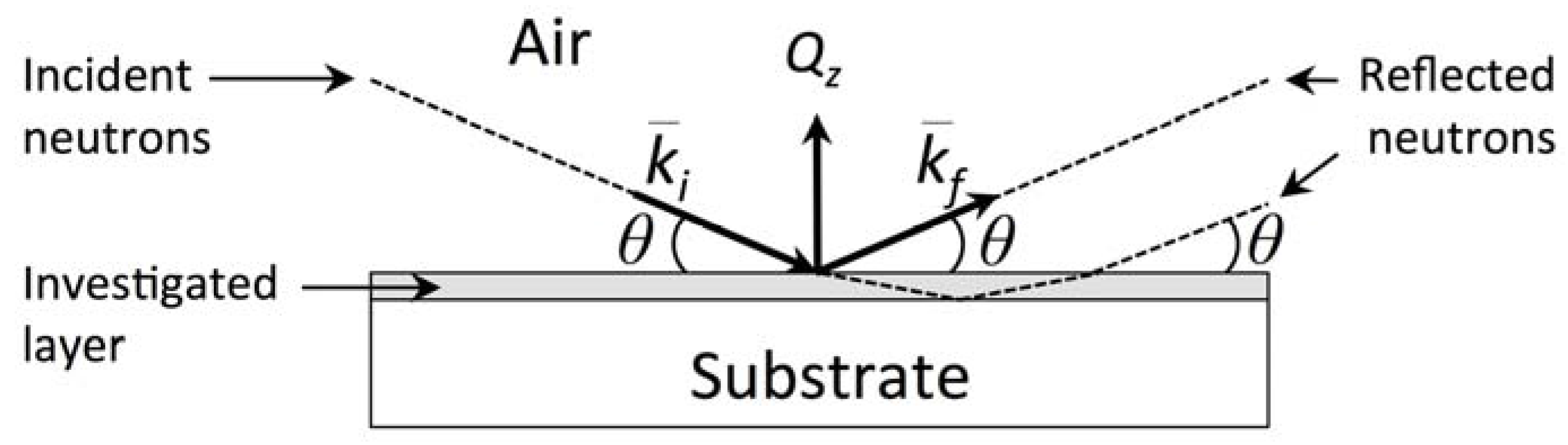 Metals | Free Full-Text | Probing Interfaces in Metals Using Neutron