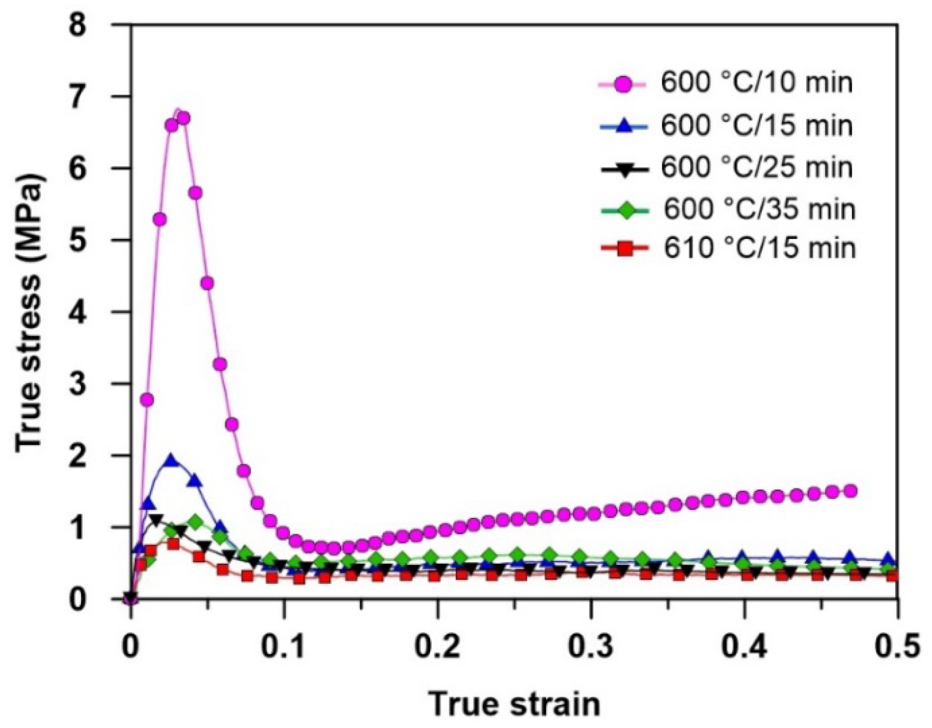 Metals 06 00042 g016 1024
