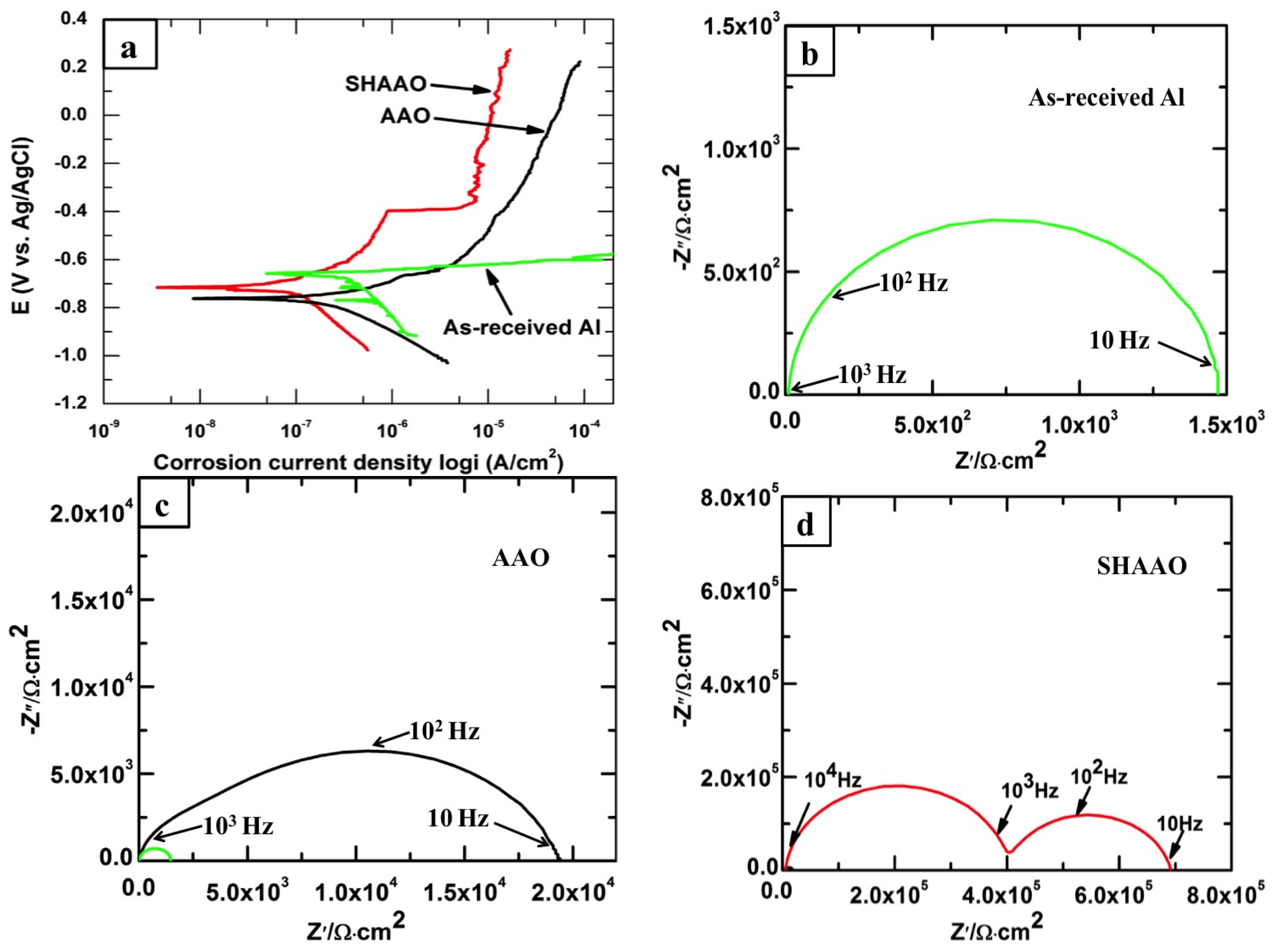 Metals 06 00047 g004