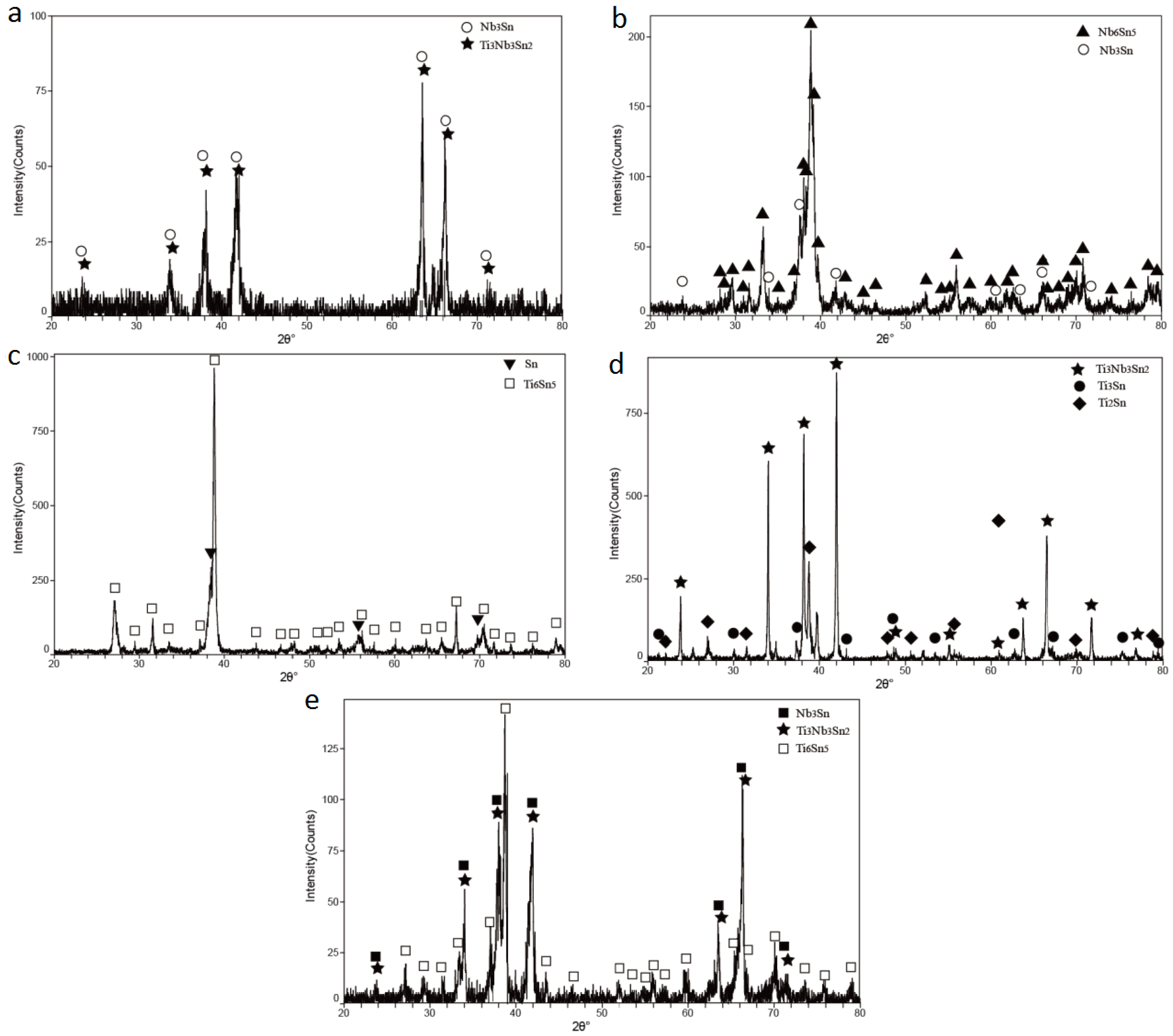 Metals 06 00060 g003 1024