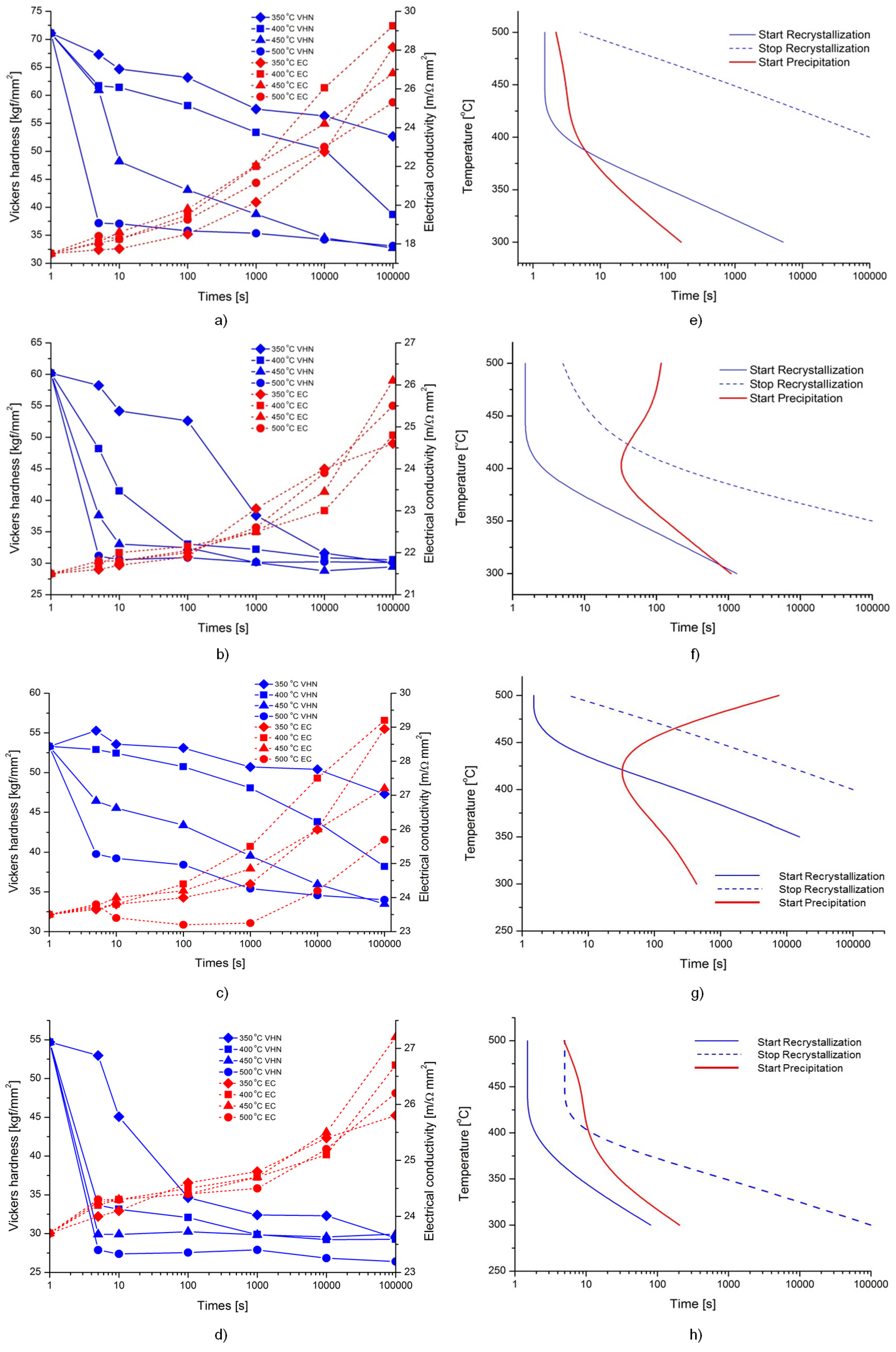 Metals 06 00061 g006 1024