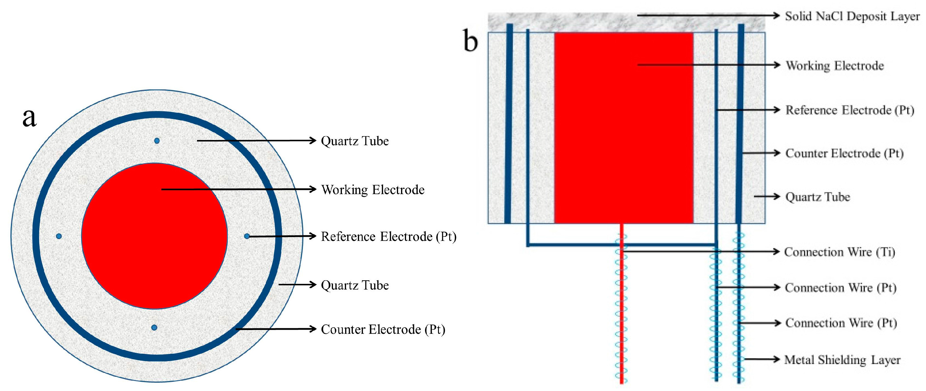 Metals 06 00072 g001 1024